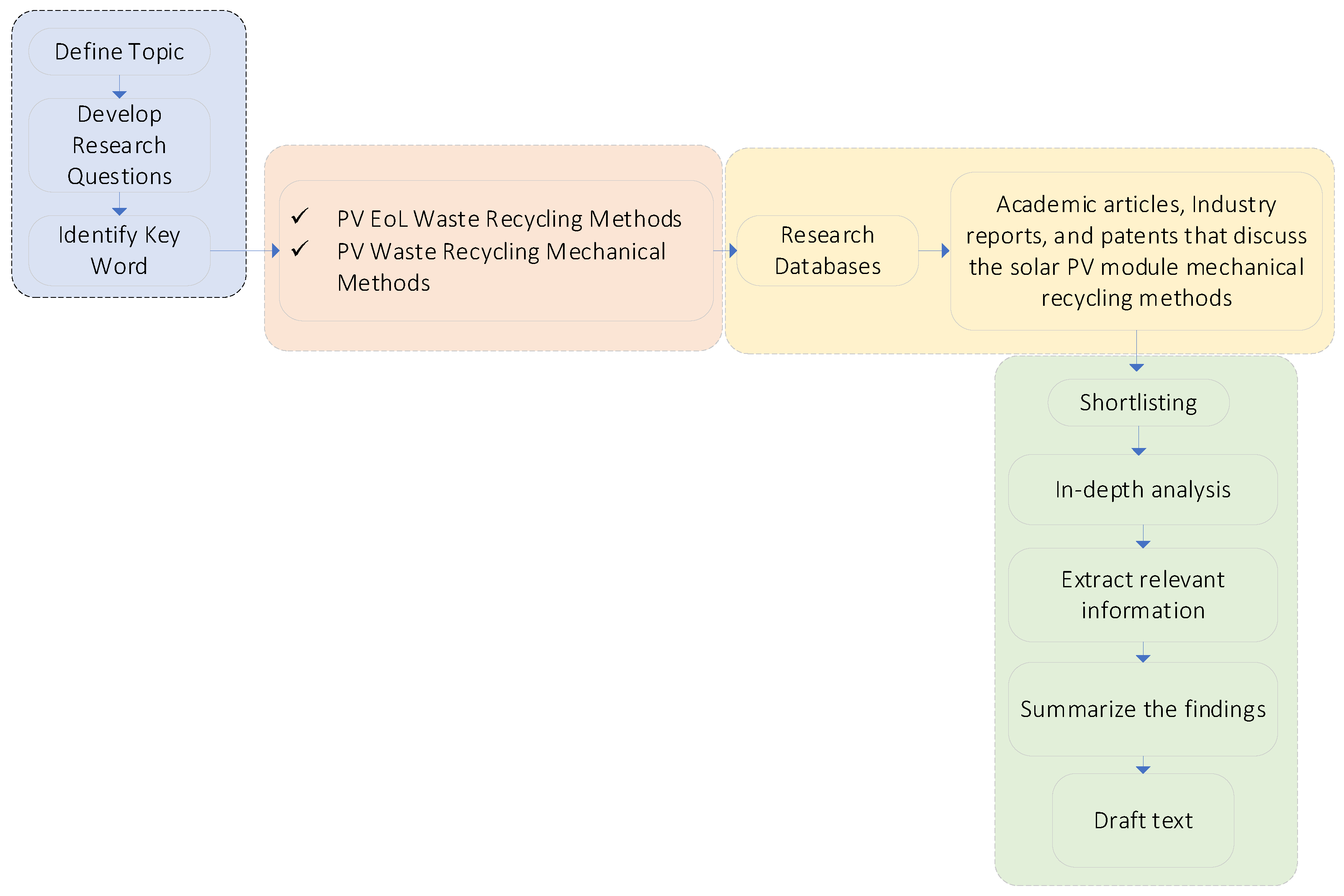 Preprints 138860 g005