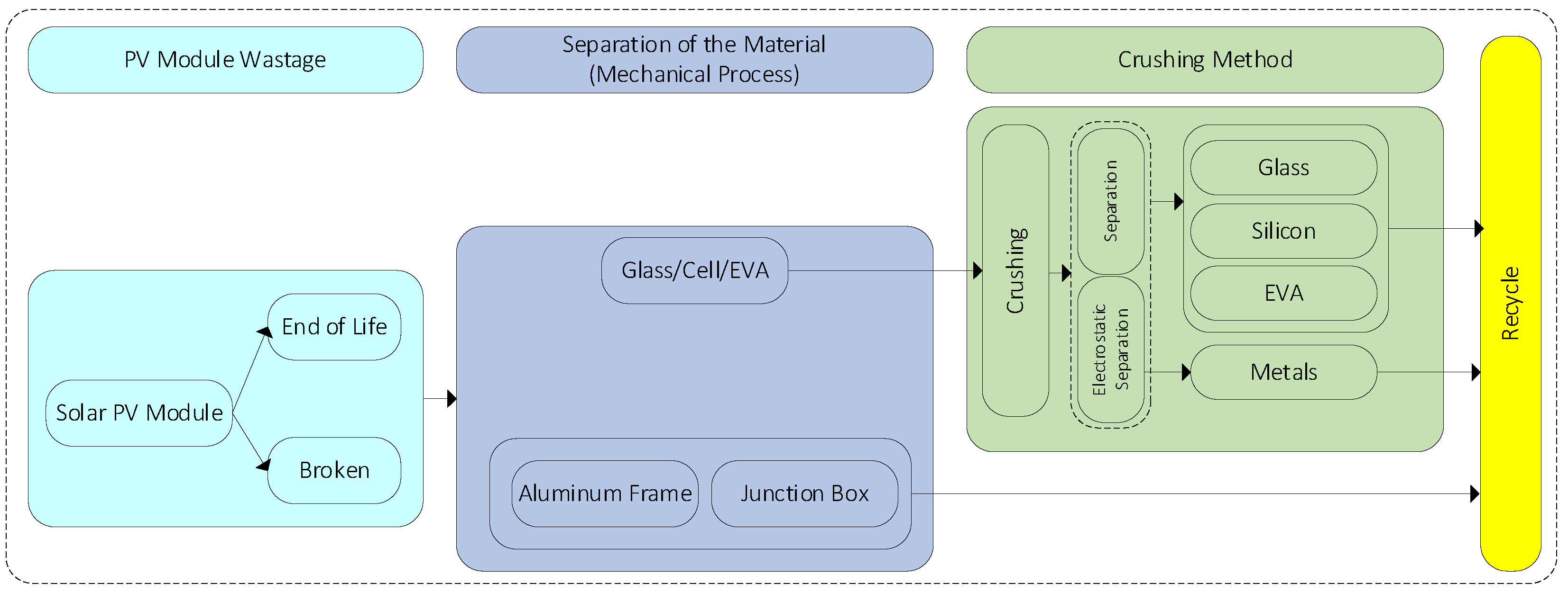 Preprints 138860 g006