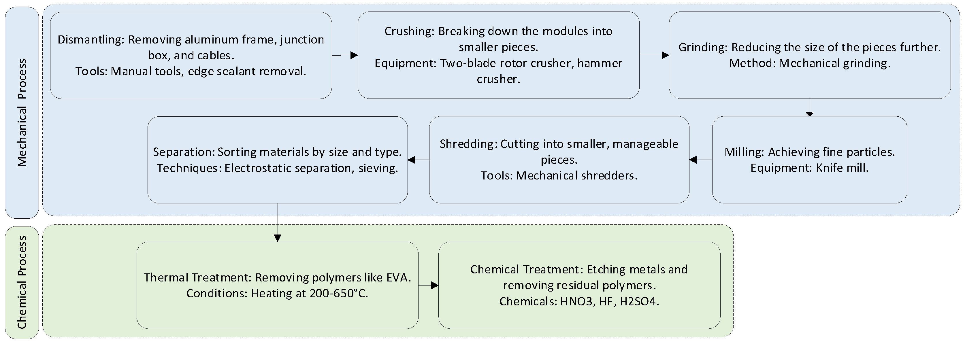 Preprints 138860 g007