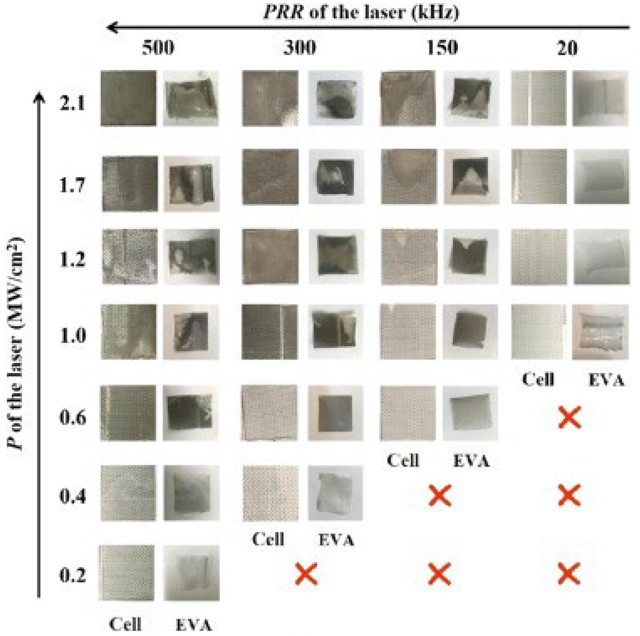 Preprints 138860 g020