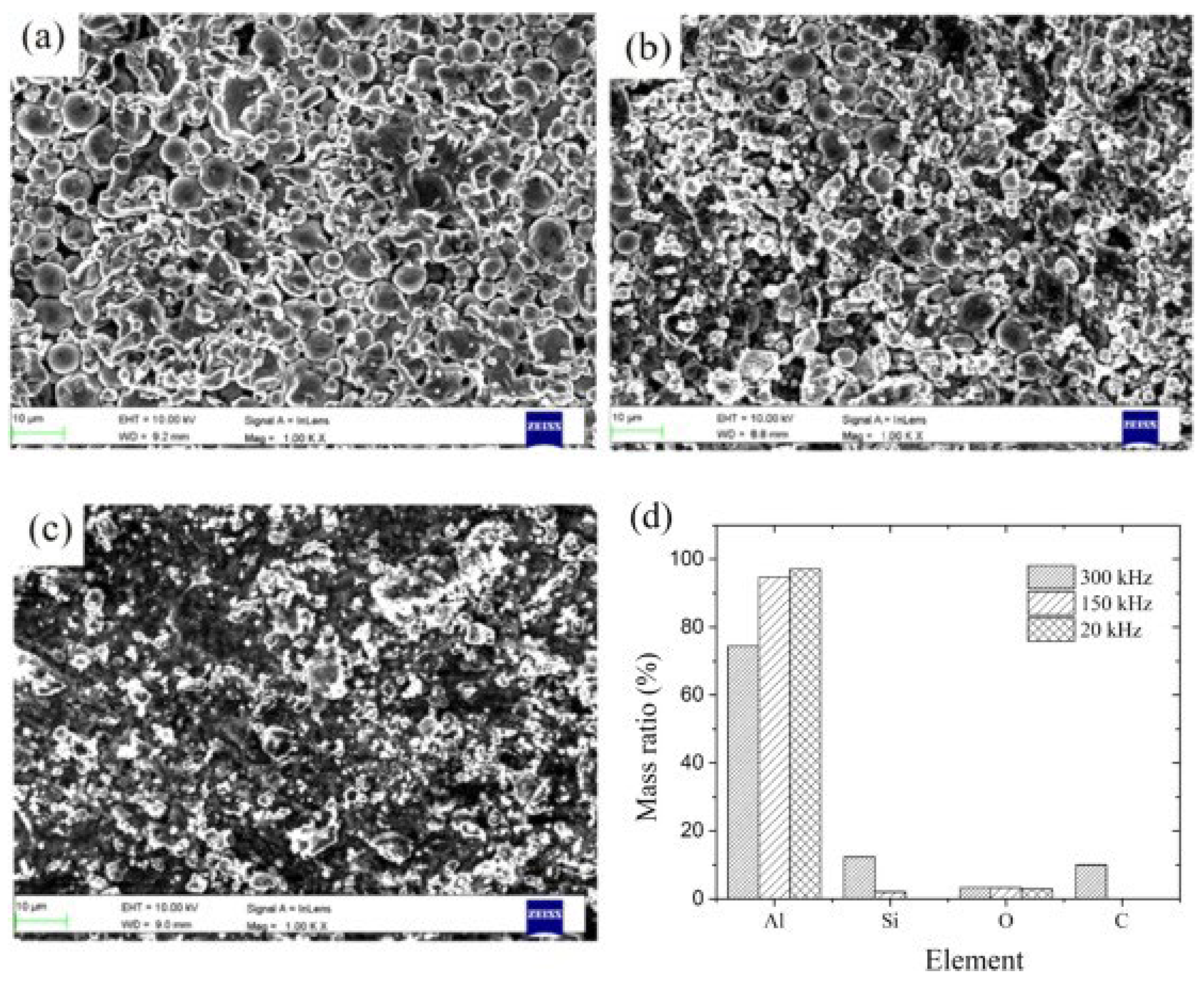 Preprints 138860 g021