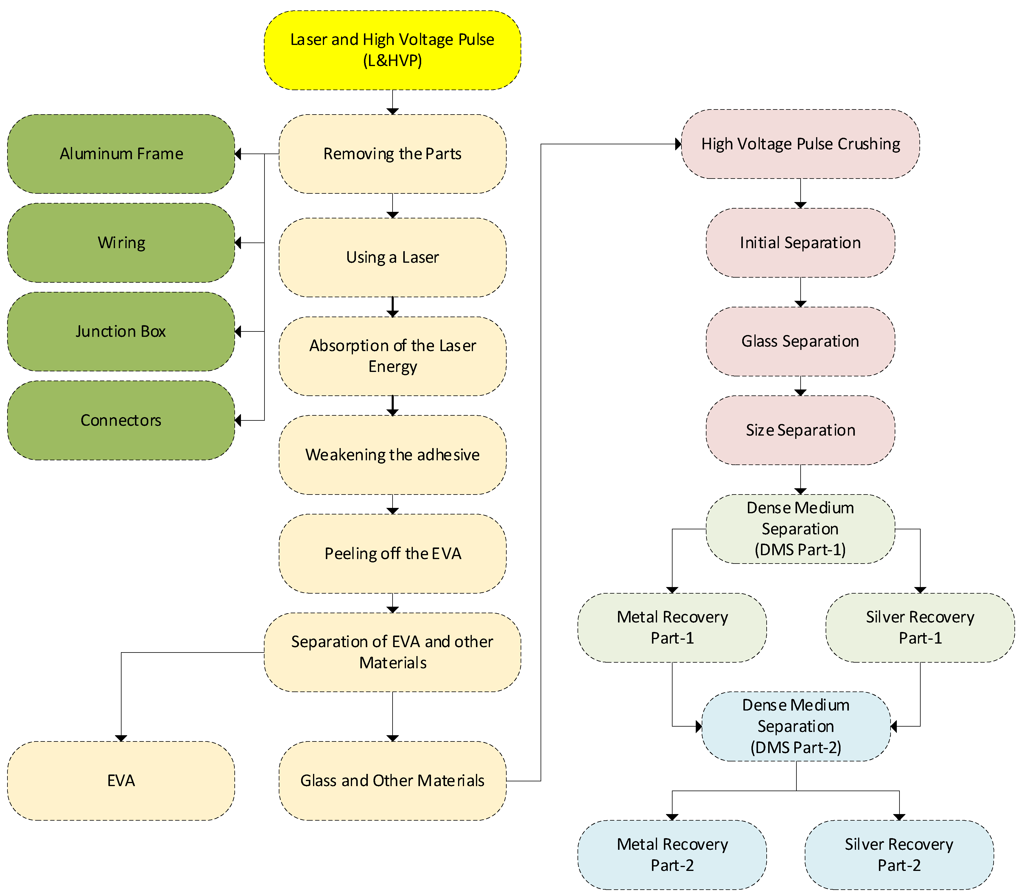 Preprints 138860 g022