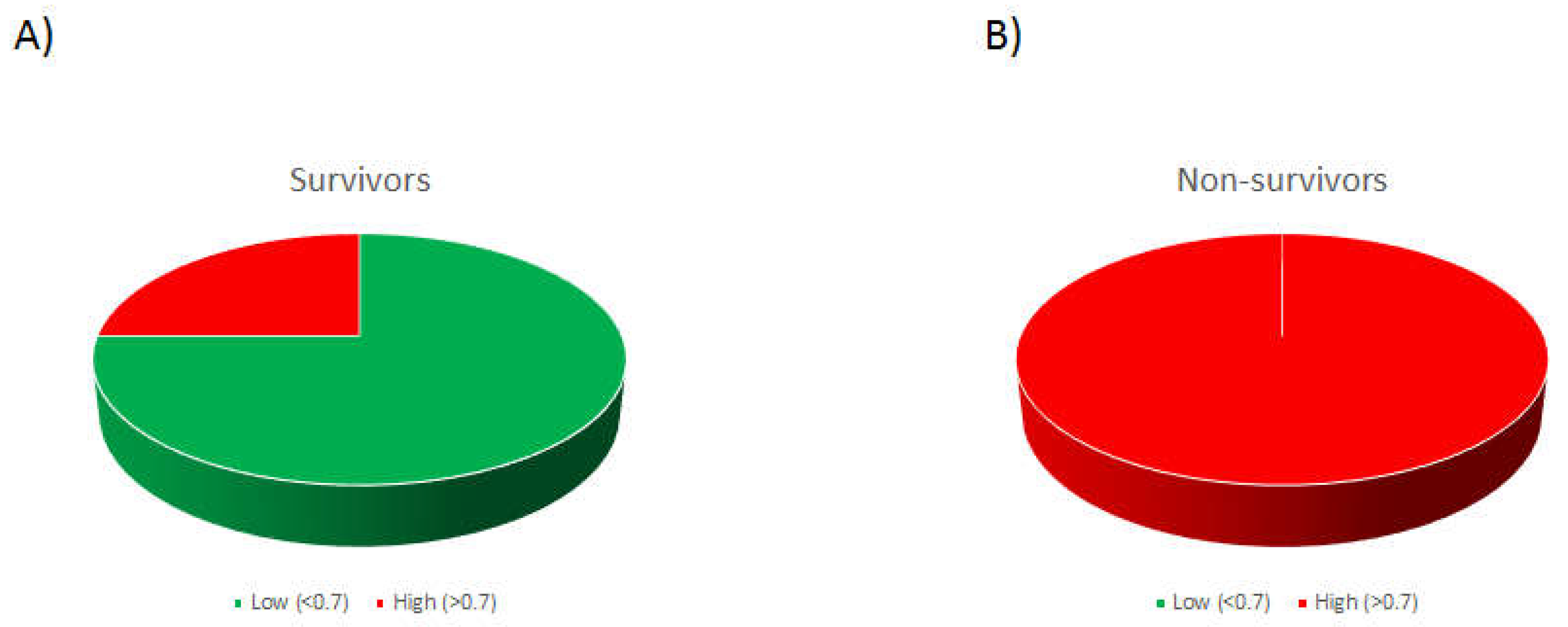 Preprints 114777 g004