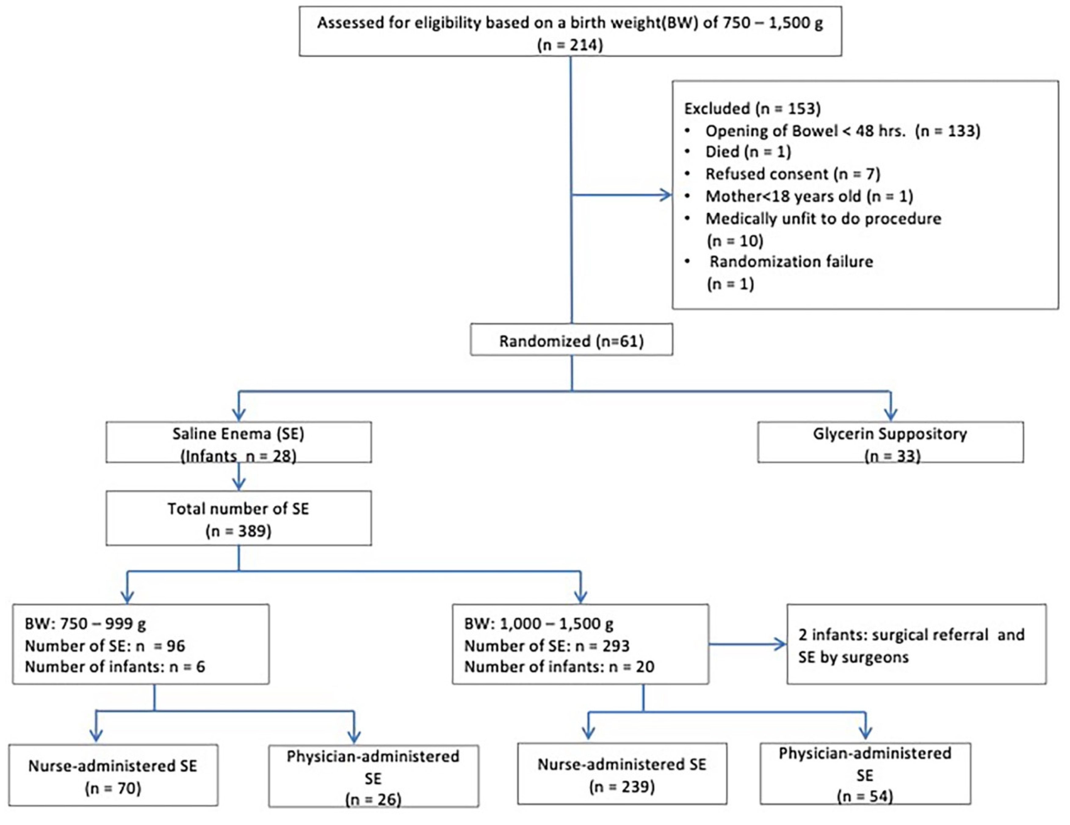 Preprints 88008 g001