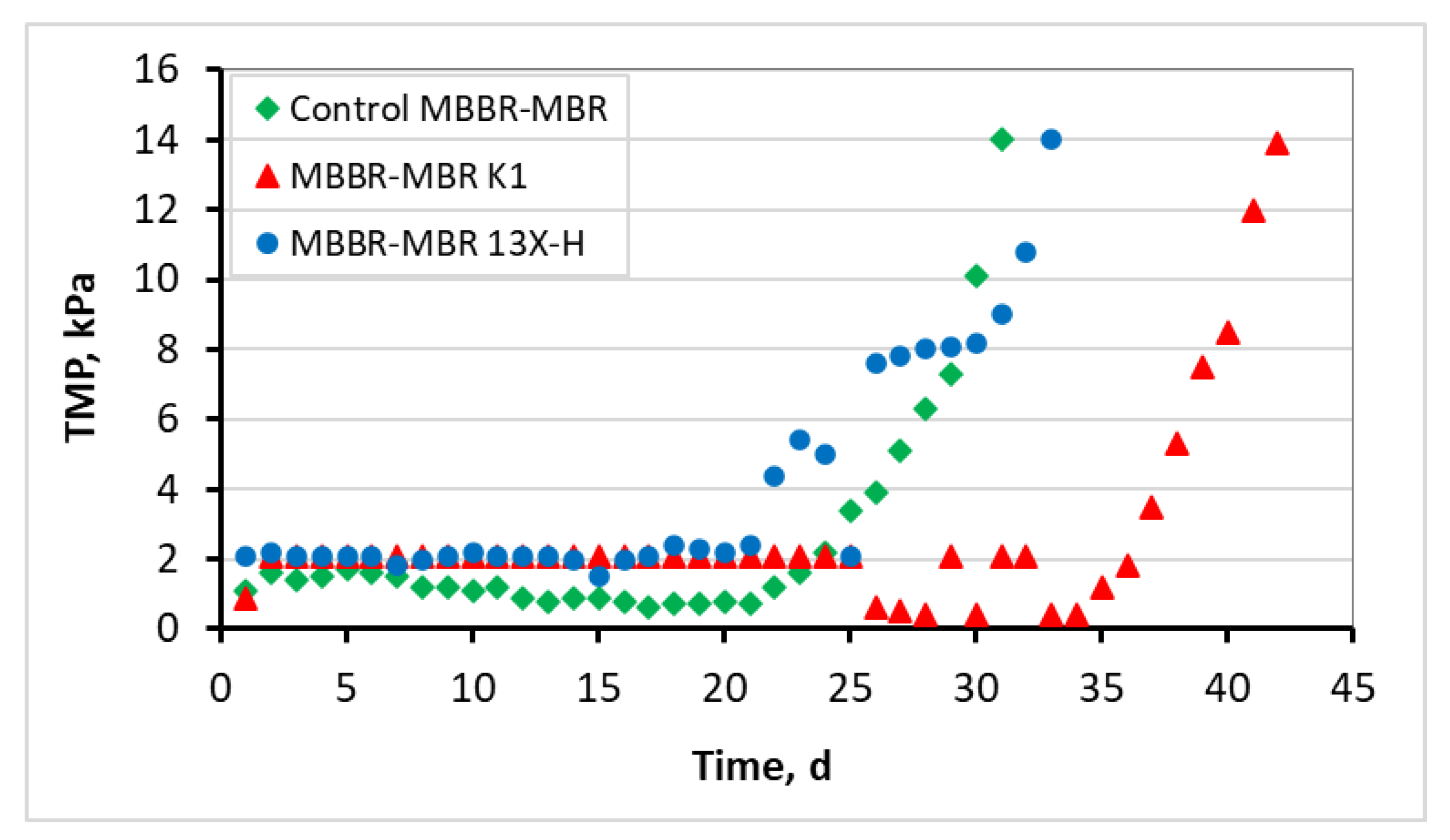 Preprints 75507 g003