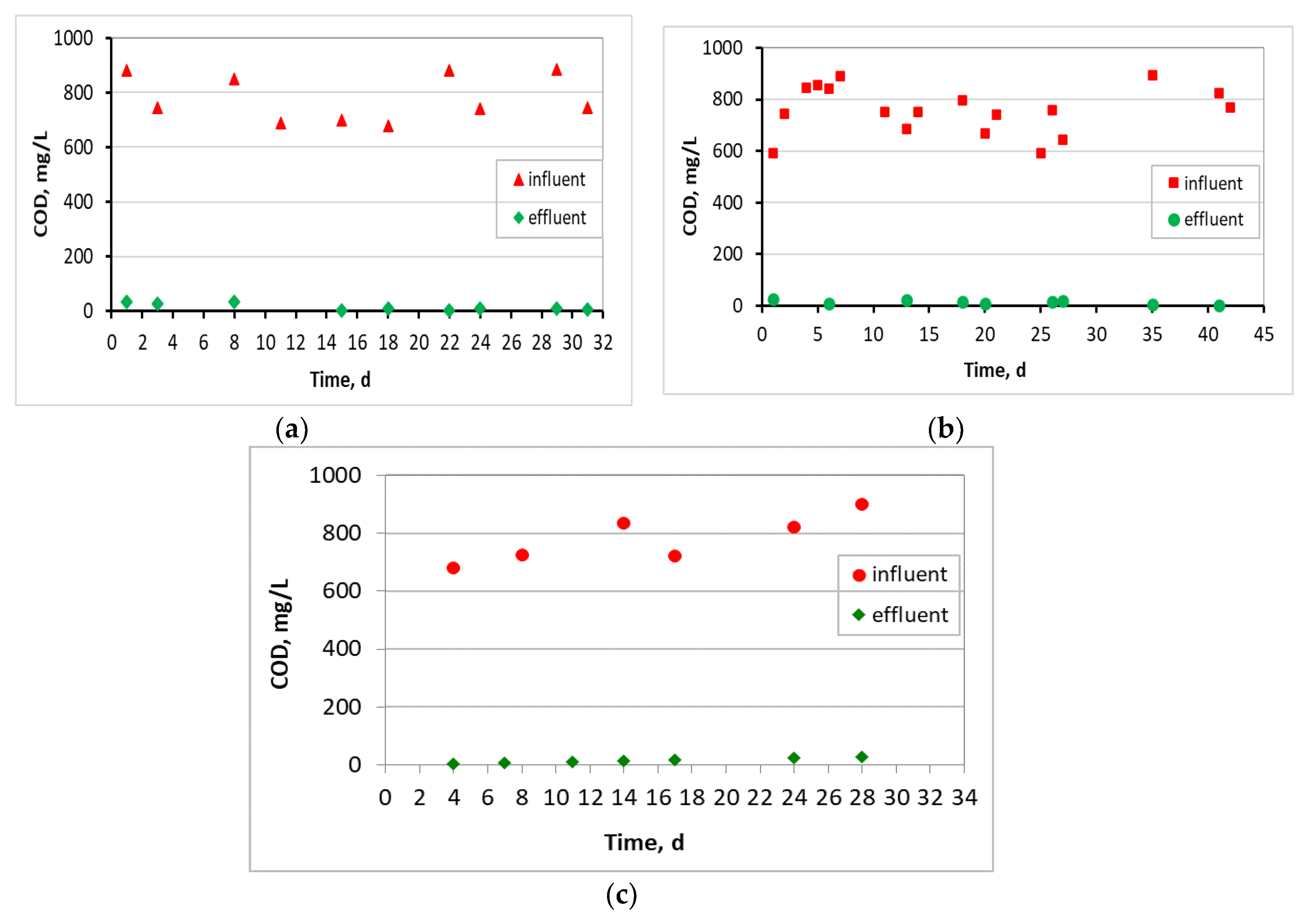 Preprints 75507 g004