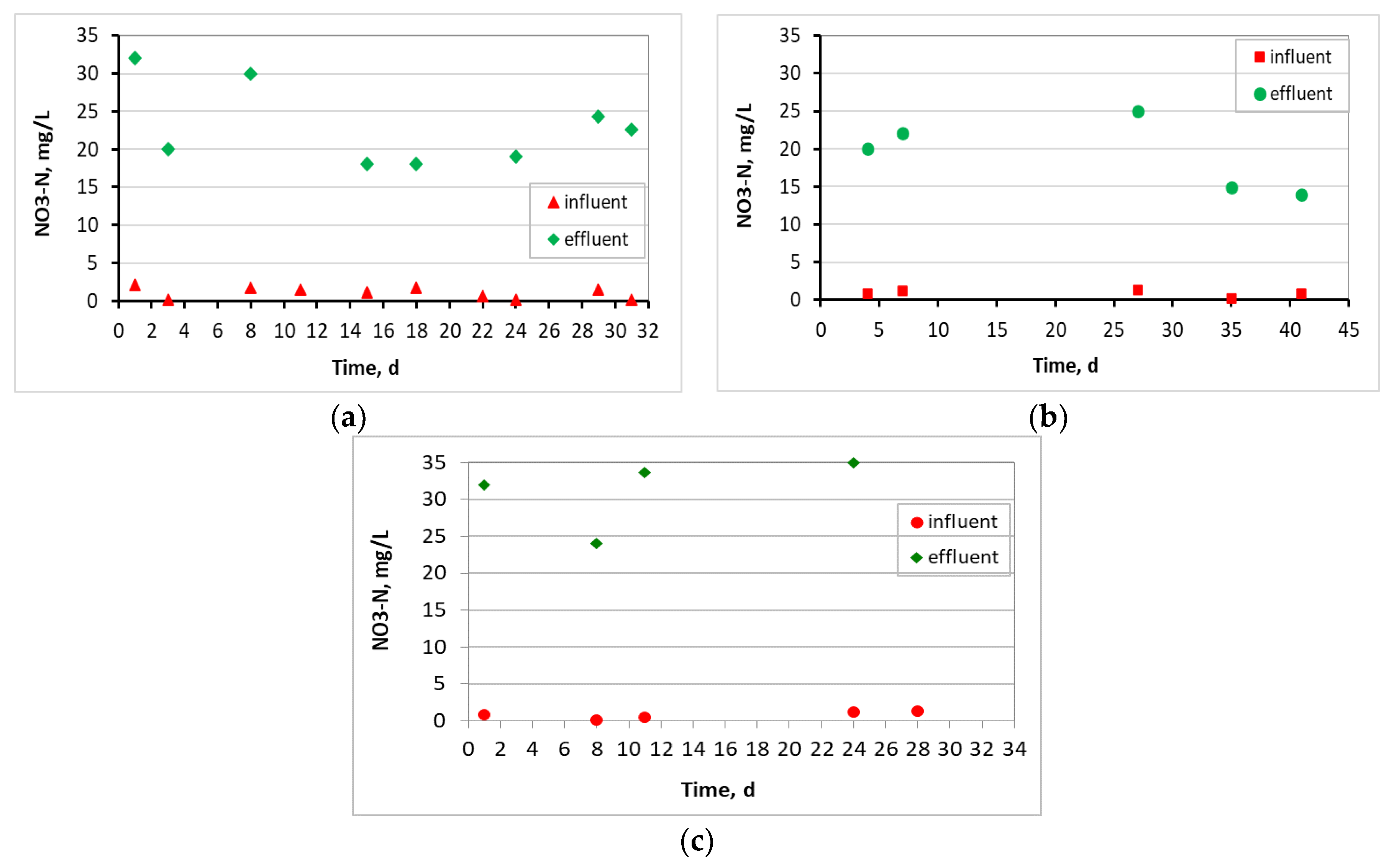 Preprints 75507 g005