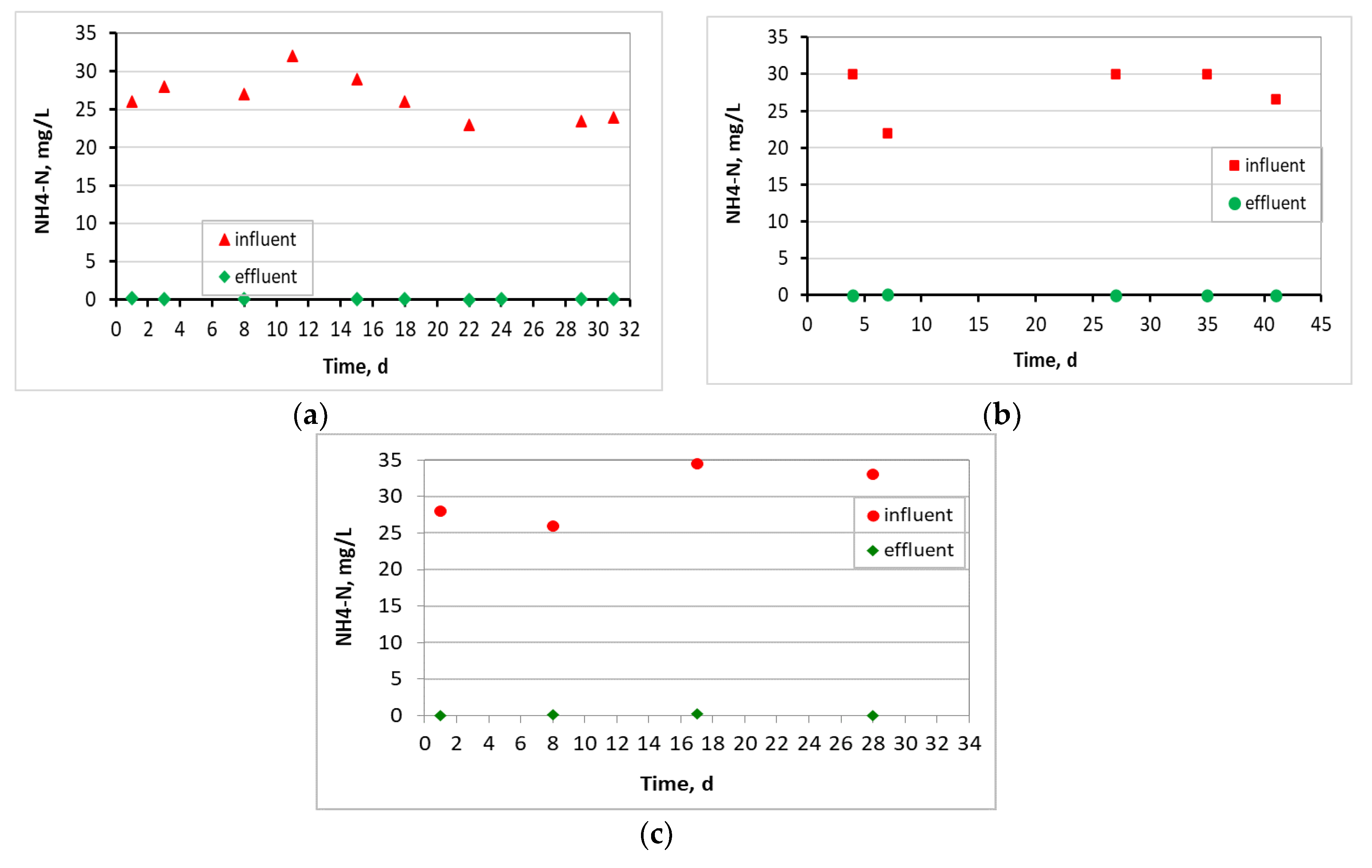 Preprints 75507 g006