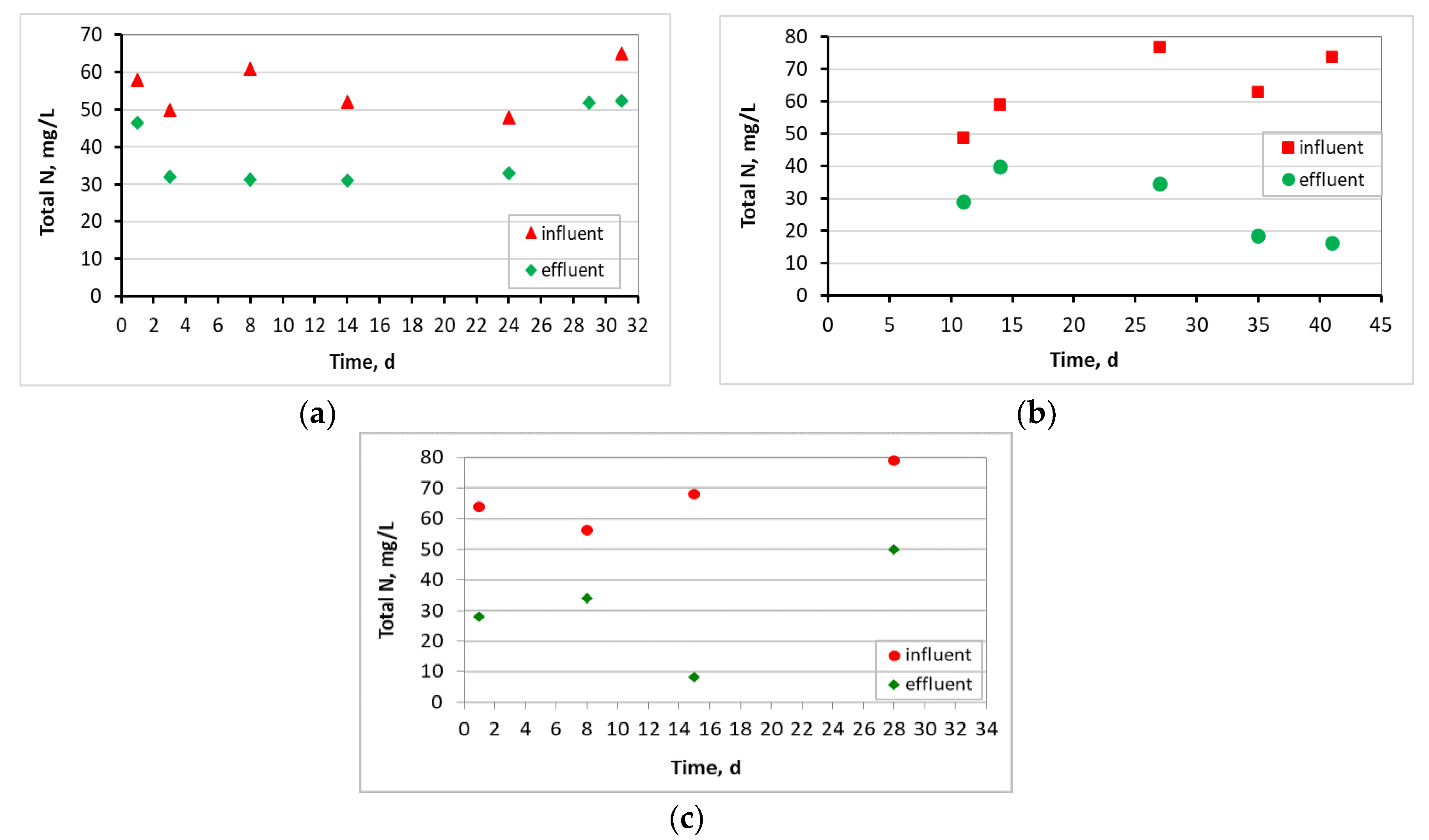 Preprints 75507 g007