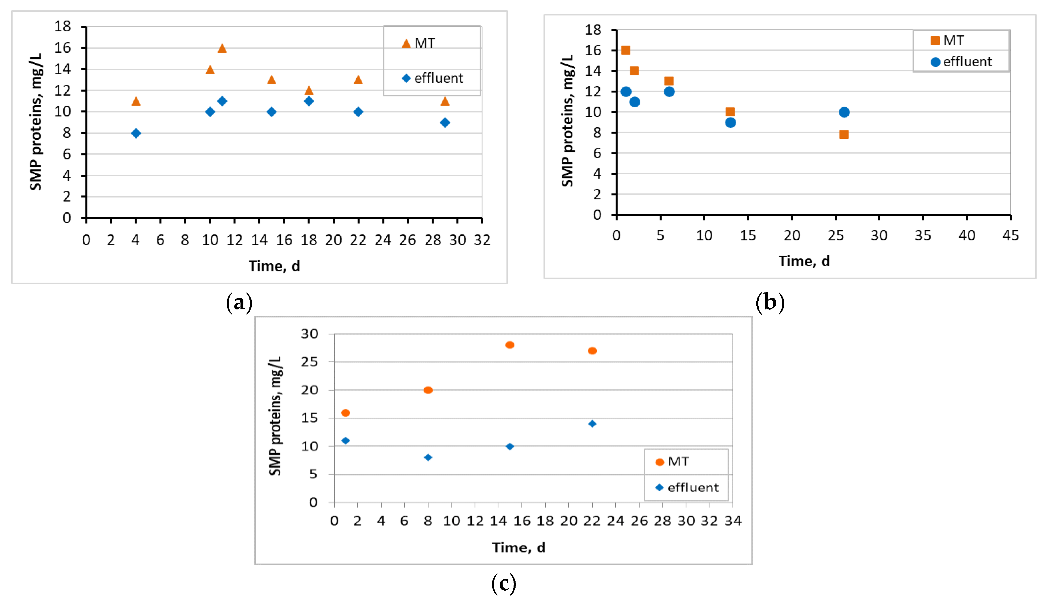 Preprints 75507 g008