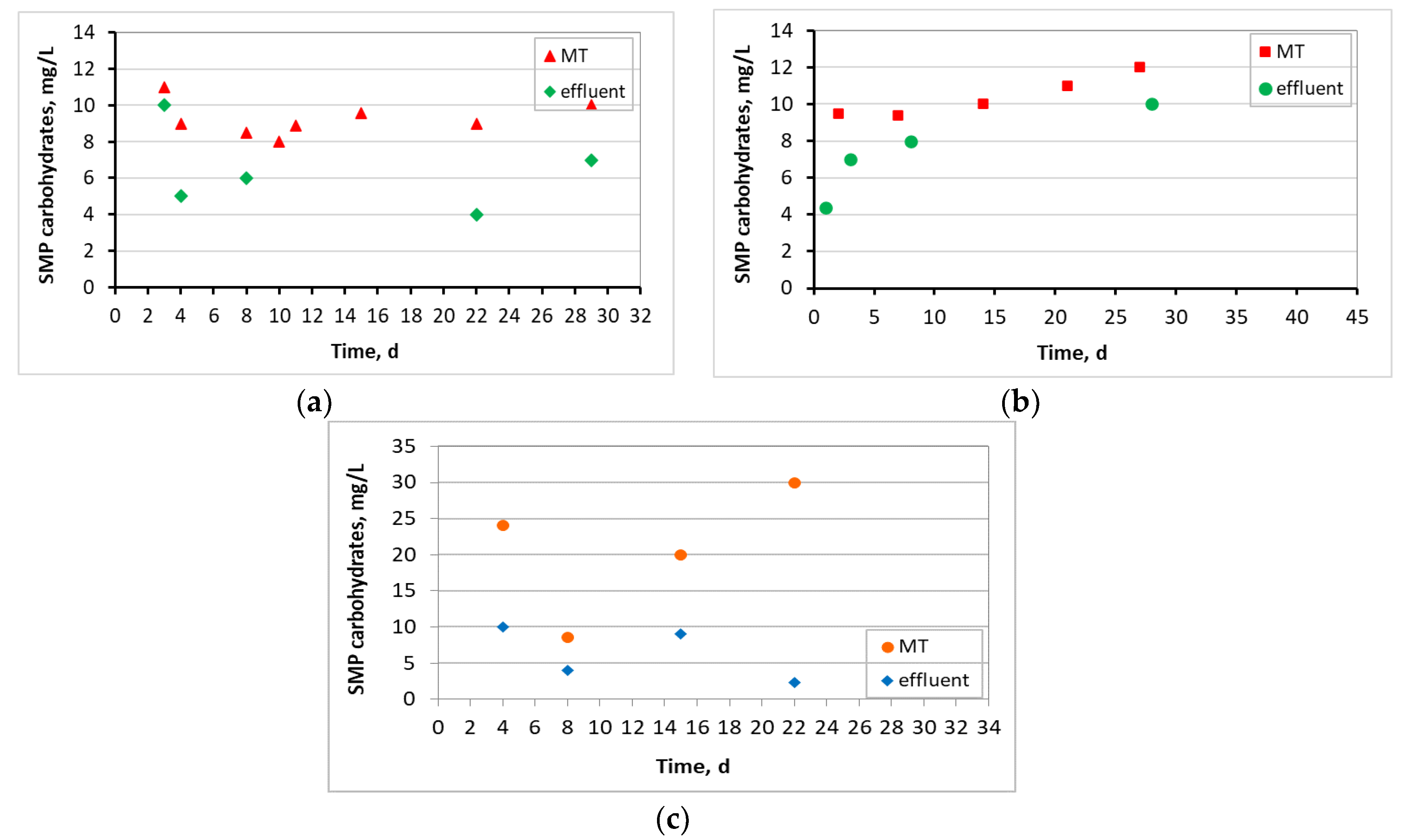 Preprints 75507 g009