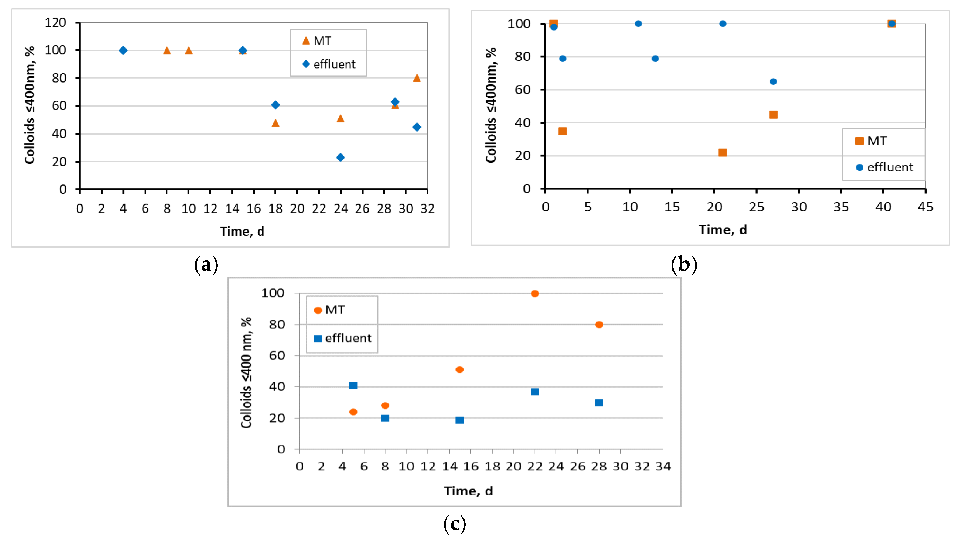 Preprints 75507 g011