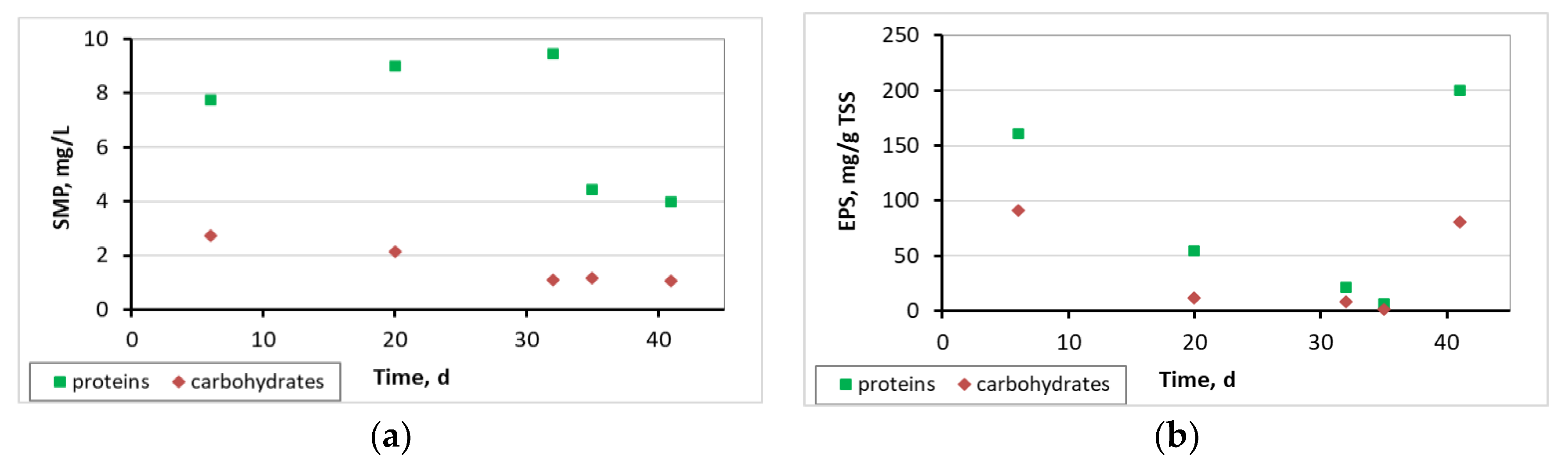 Preprints 75507 g013