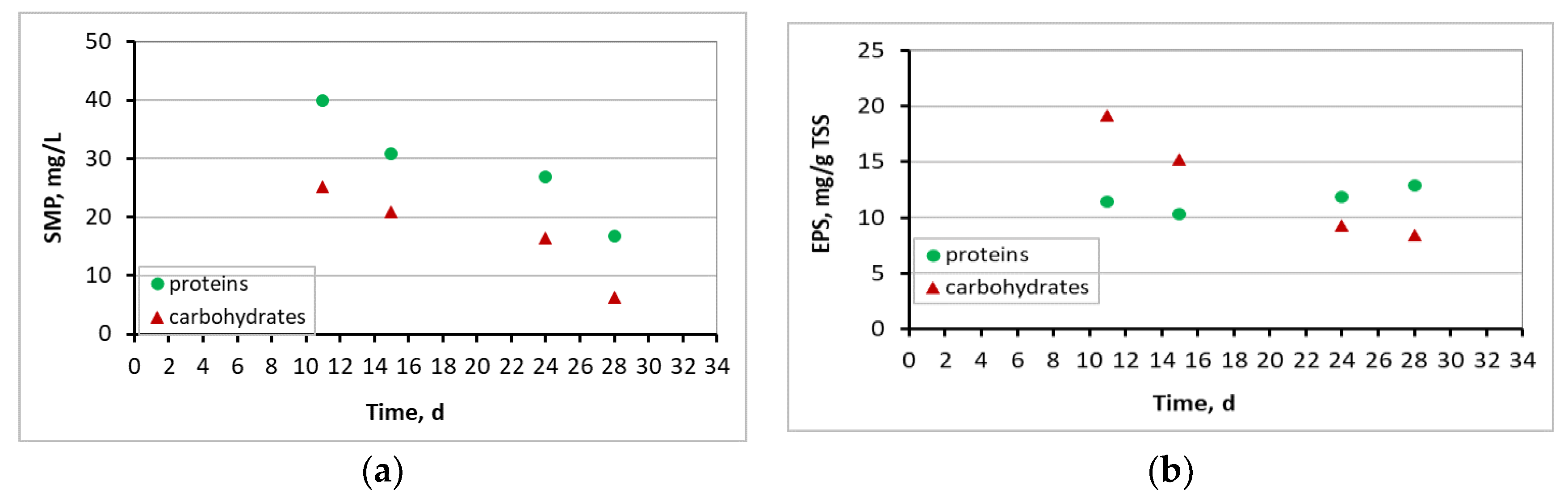 Preprints 75507 g015