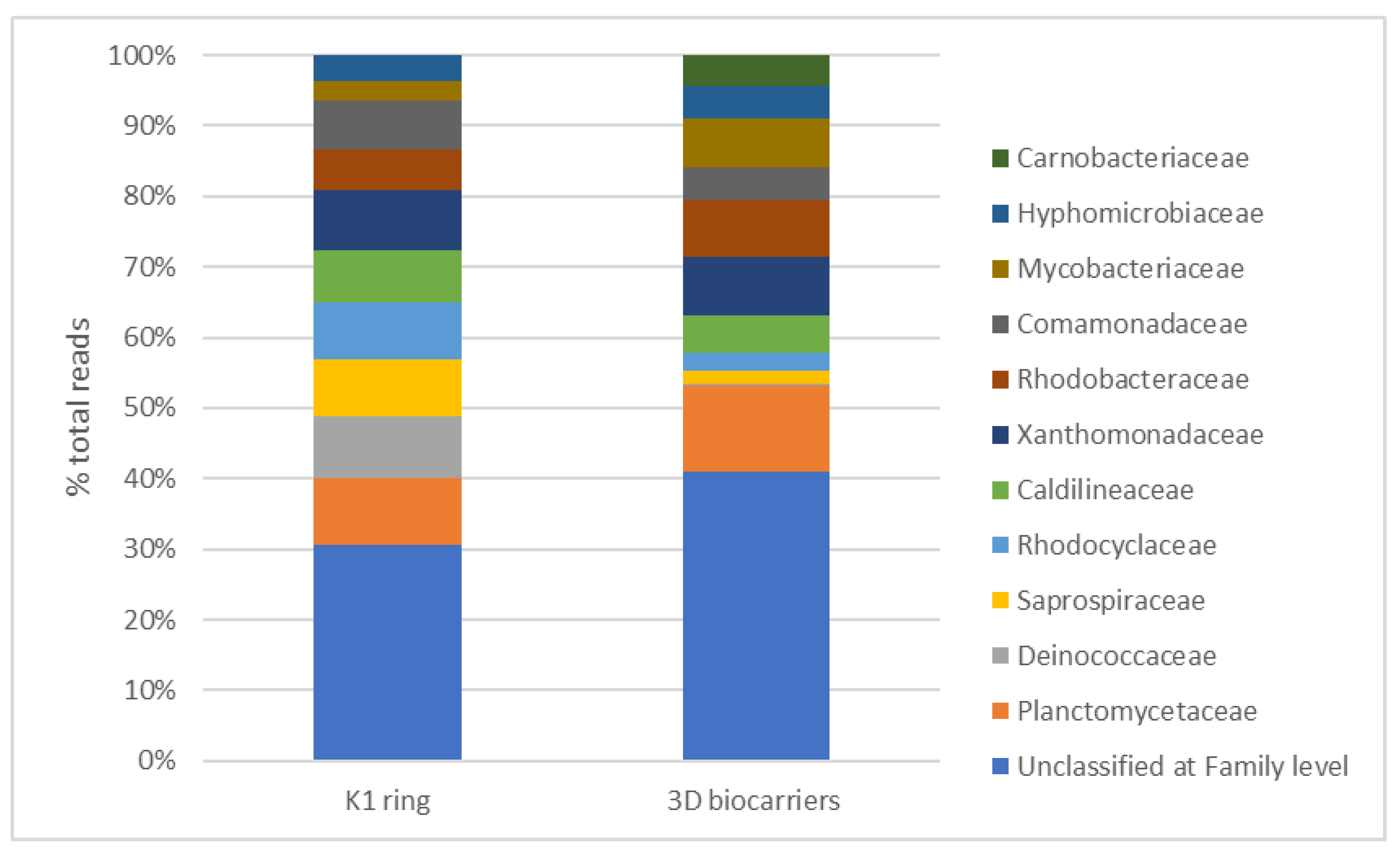 Preprints 75507 g017