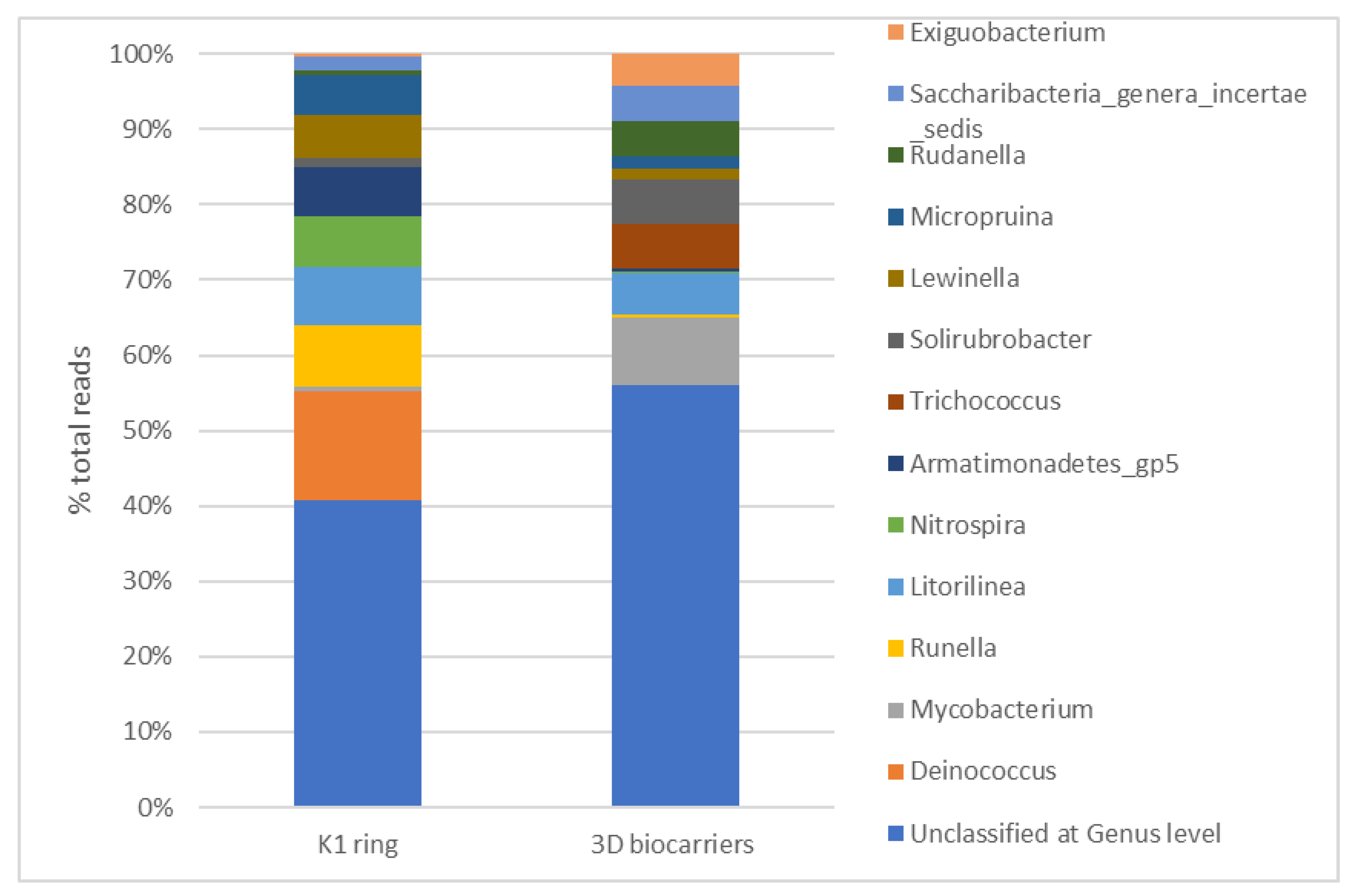 Preprints 75507 g018