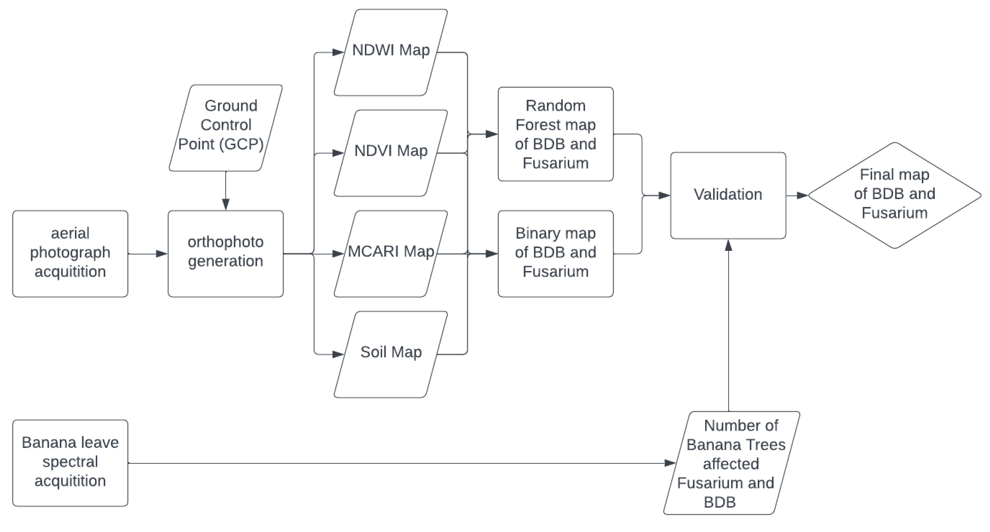 Preprints 79098 g003