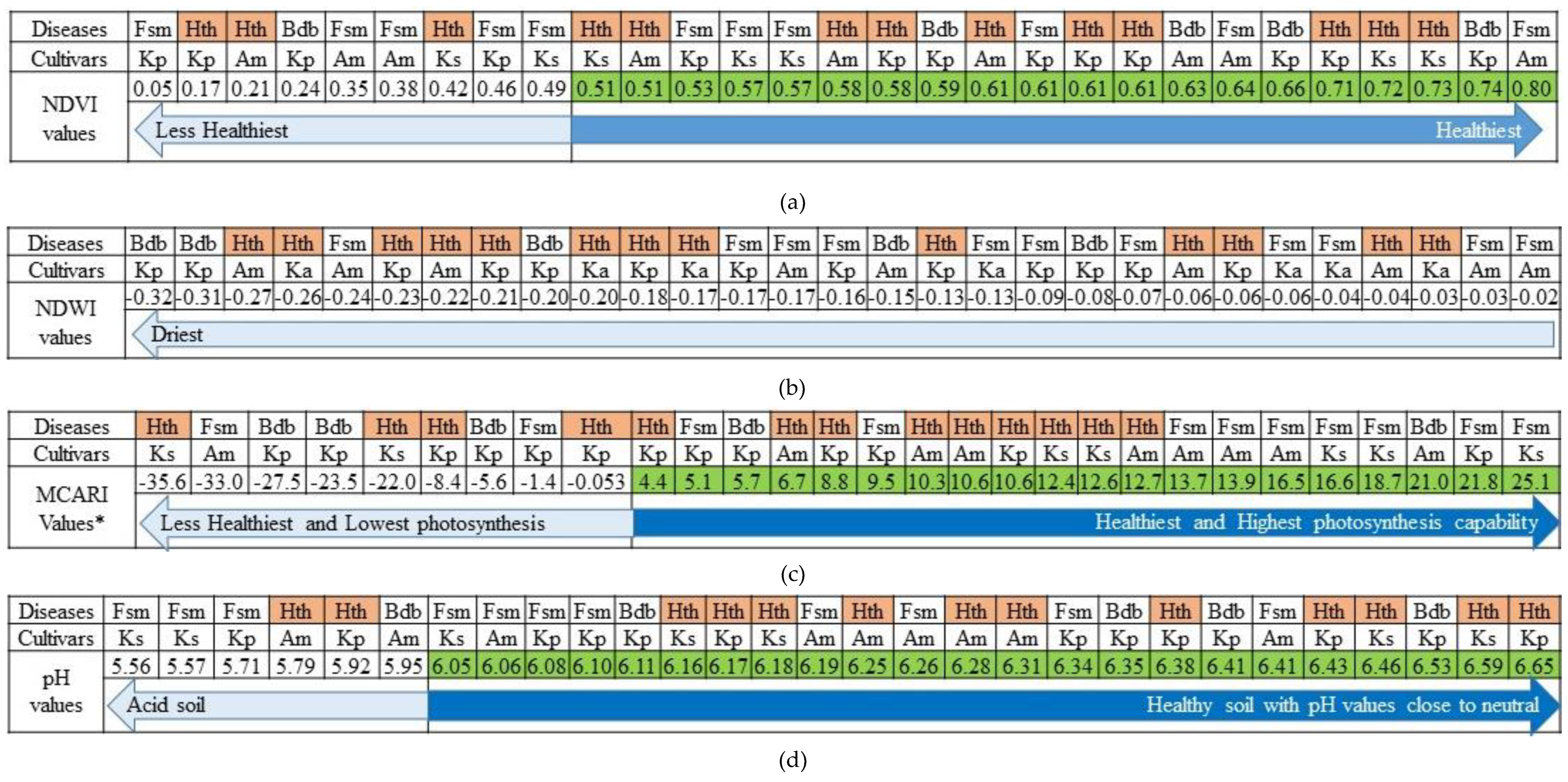 Preprints 79098 g005