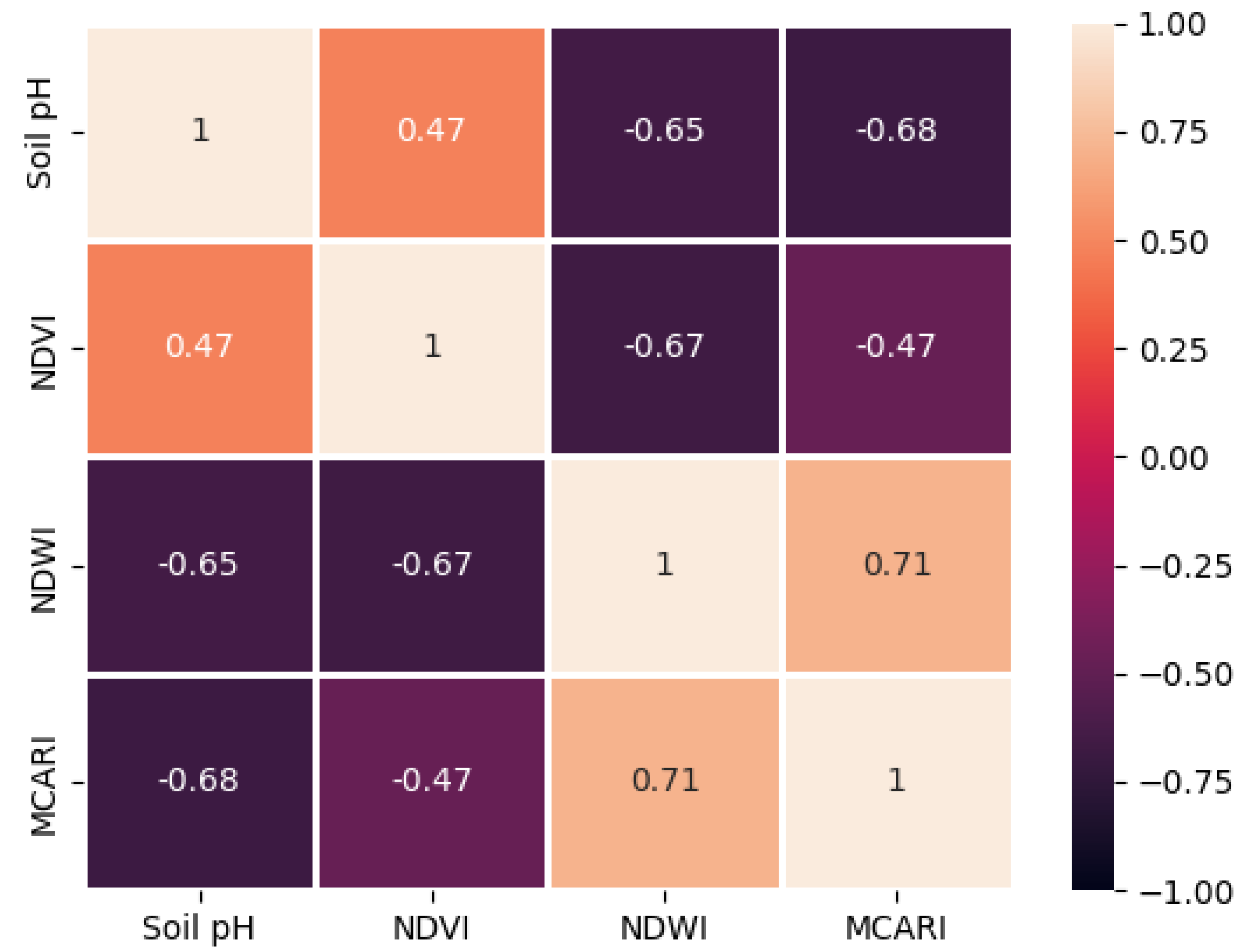 Preprints 79098 g006