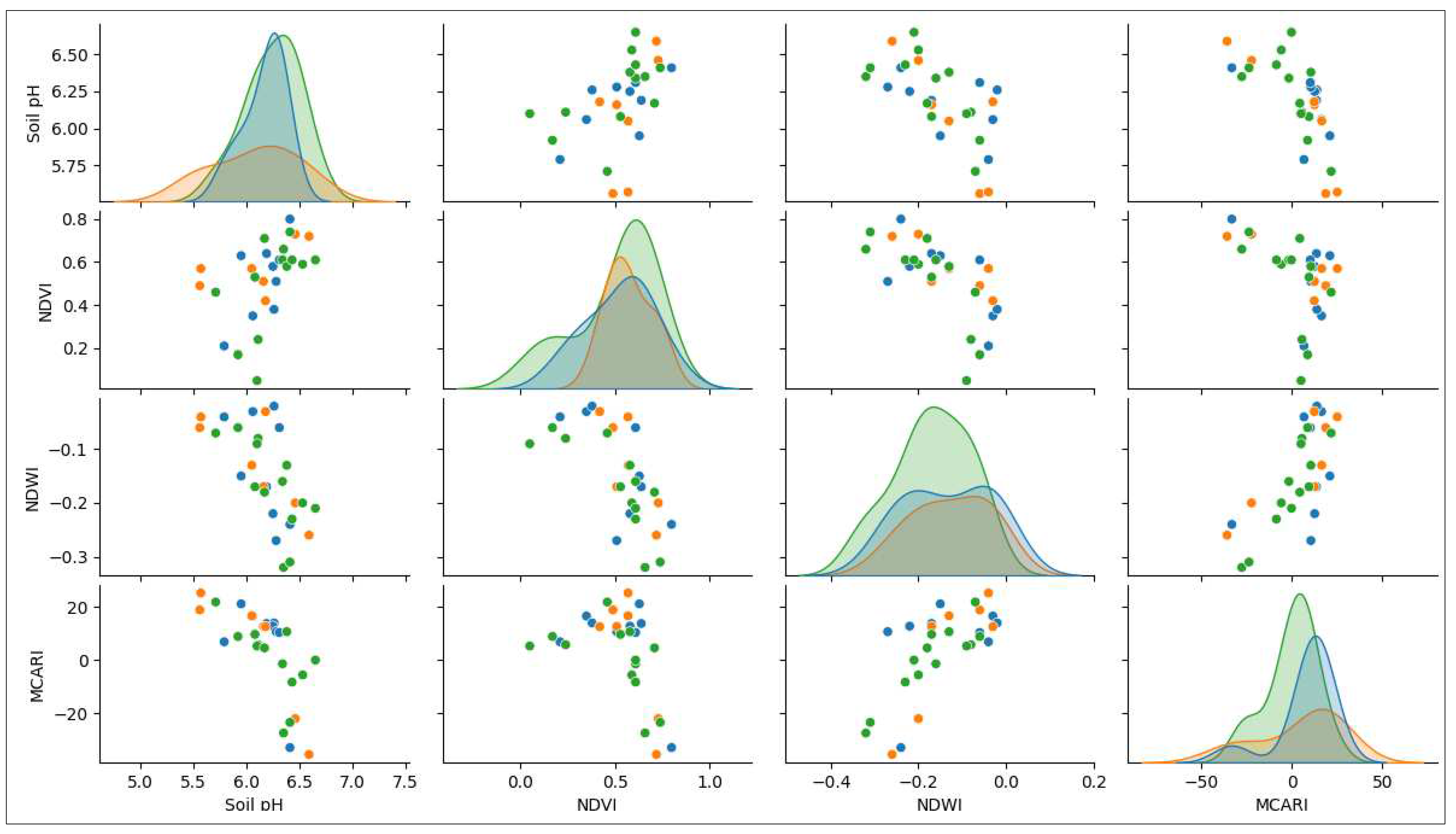 Preprints 79098 g007