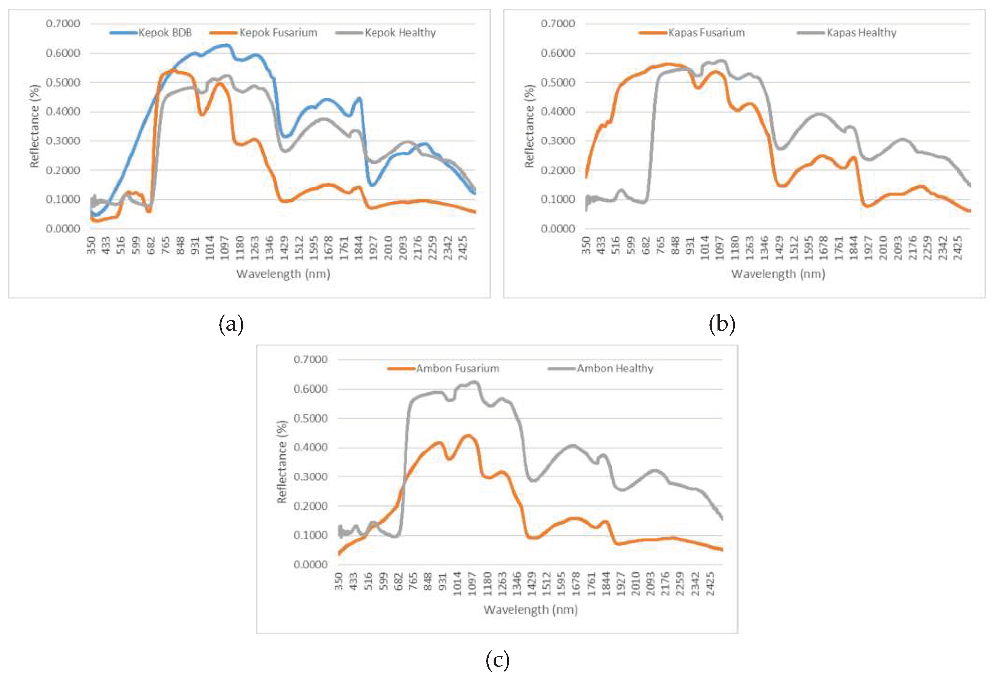 Preprints 79098 g009