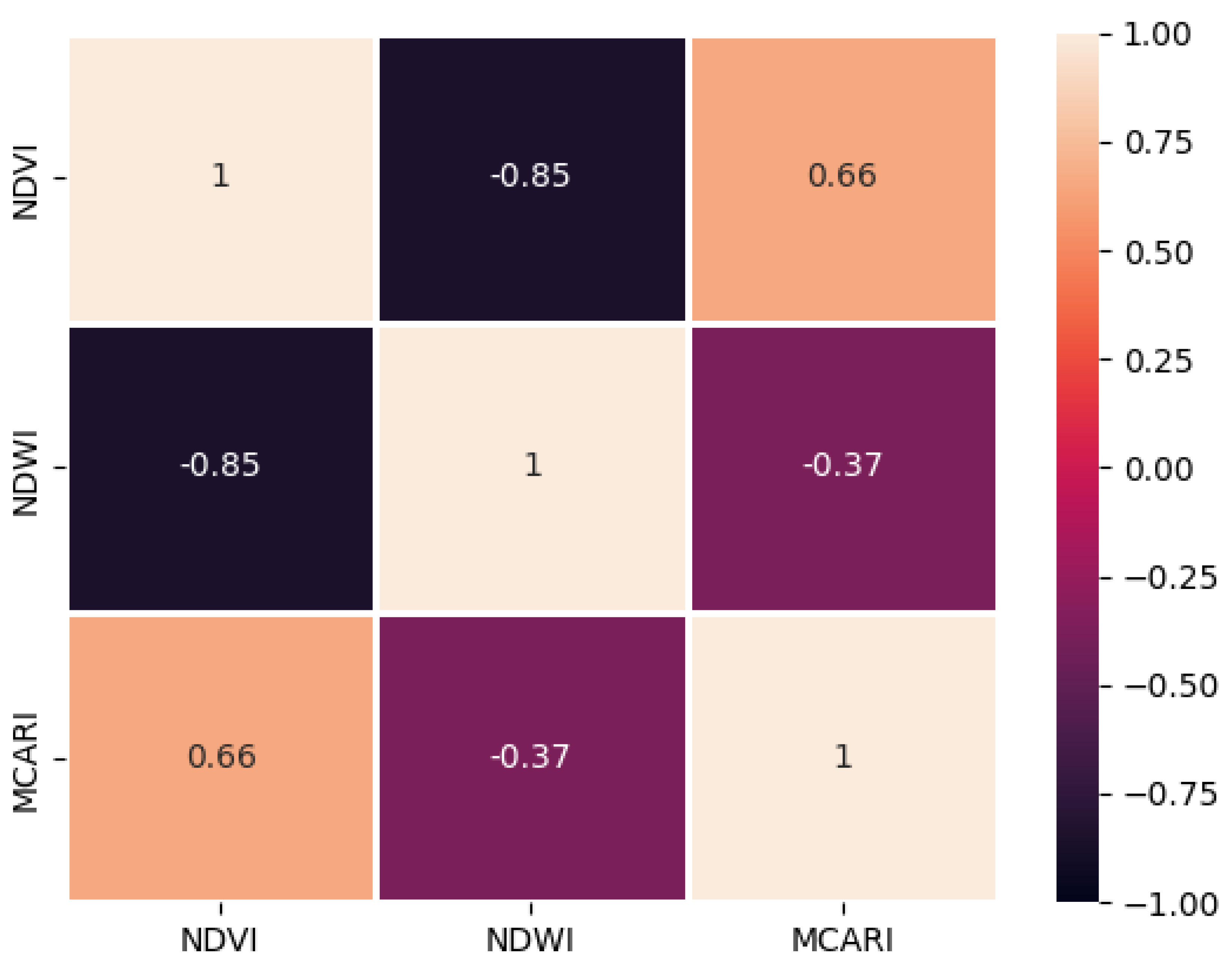 Preprints 79098 g010