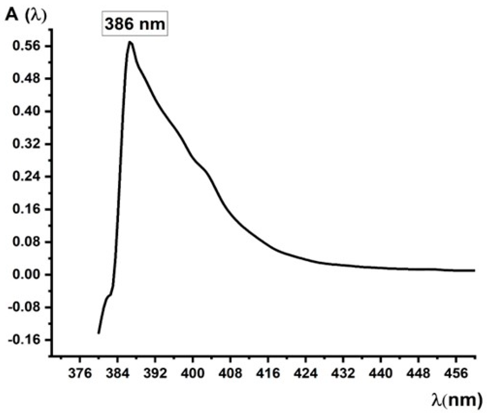 Preprints 122139 g002