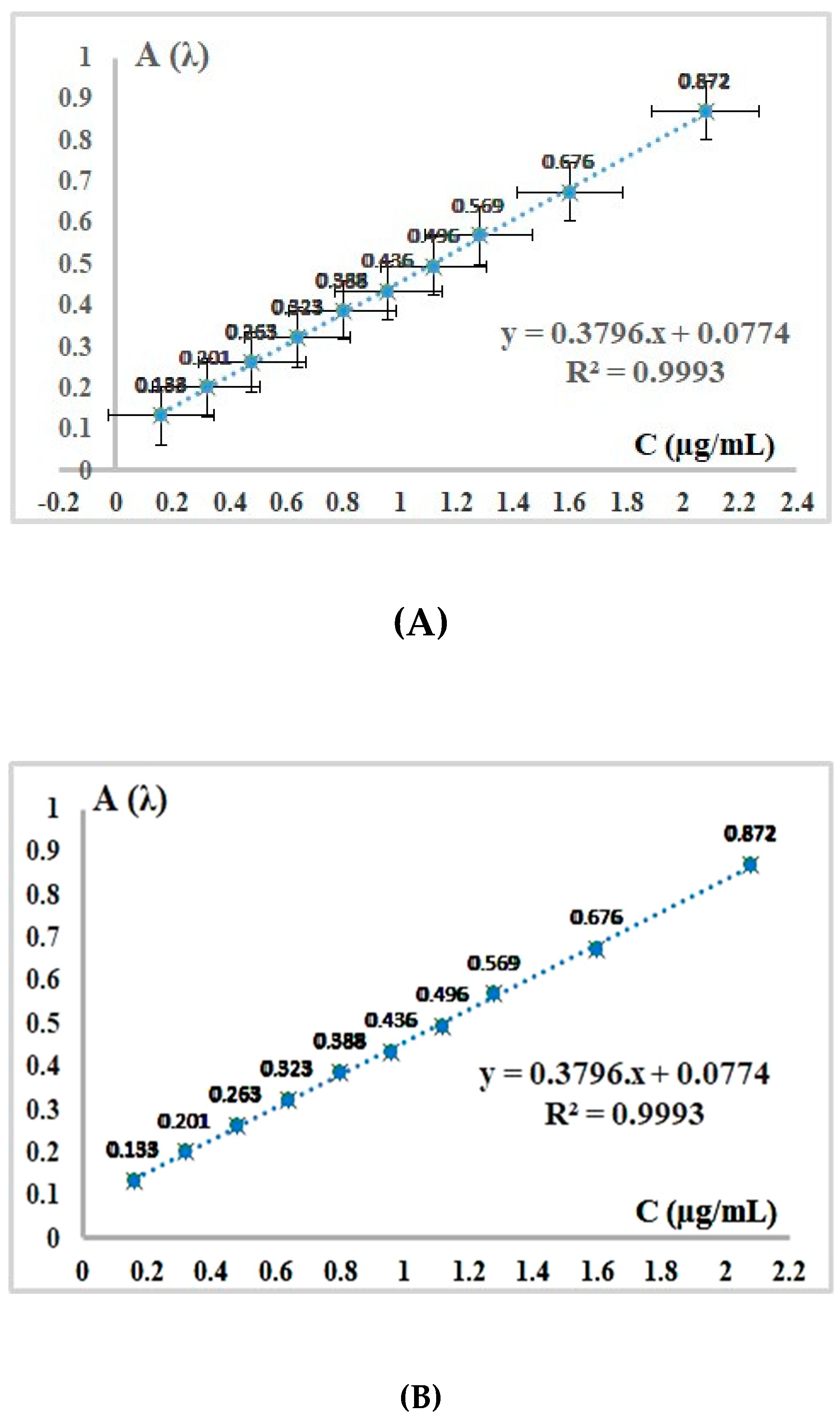 Preprints 122139 g003