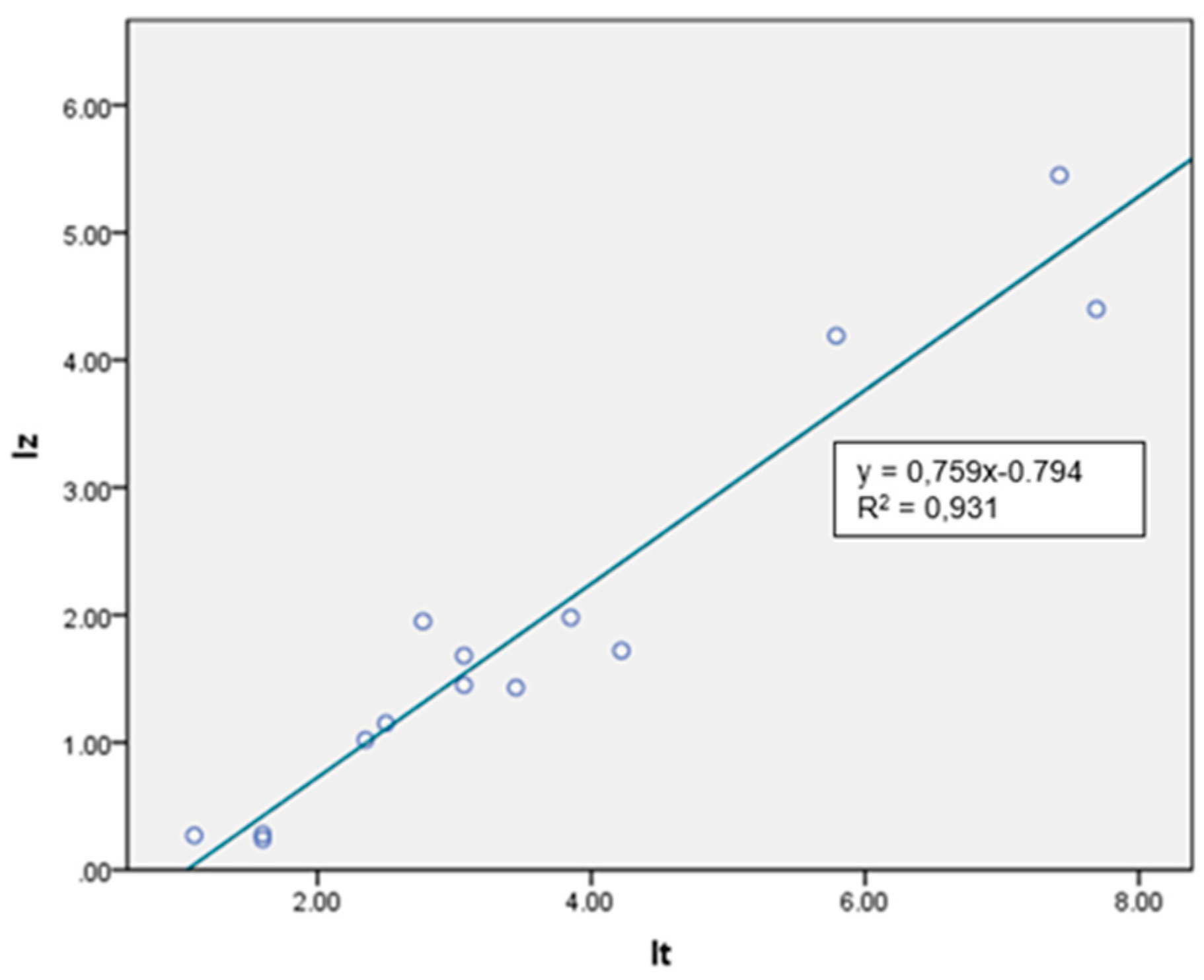 Preprints 98836 g010