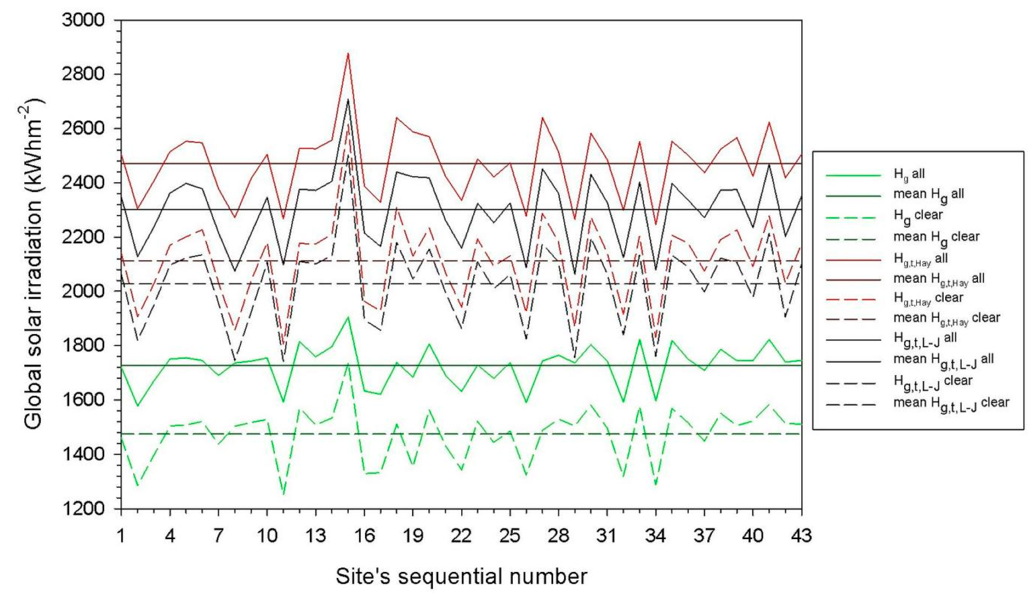 Preprints 72780 g003