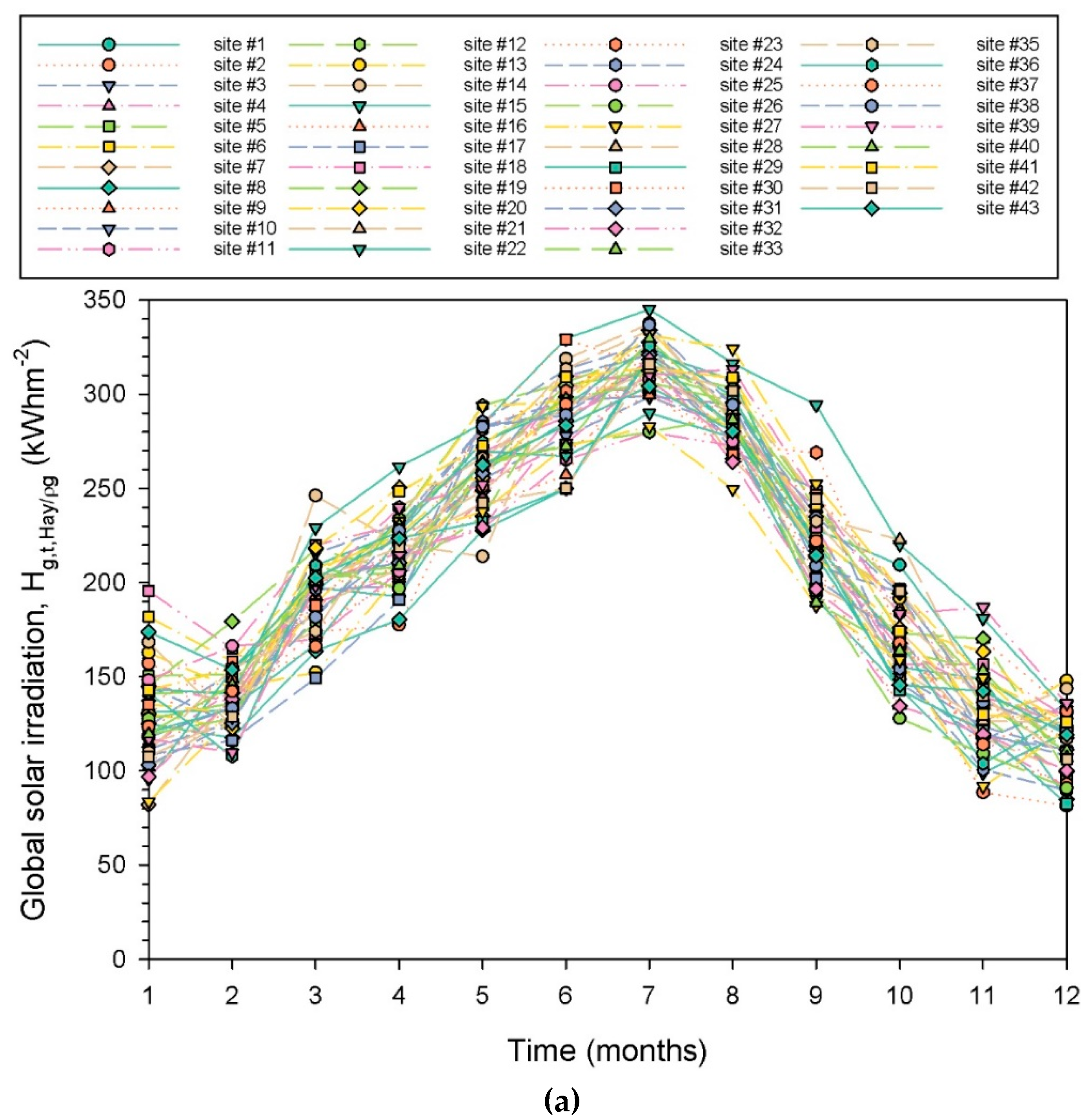 Preprints 72780 g006a