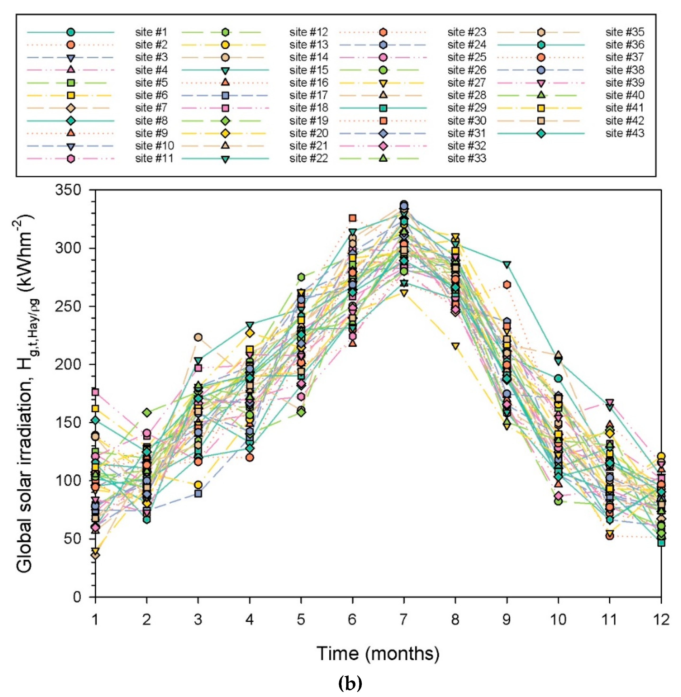 Preprints 72780 g006b