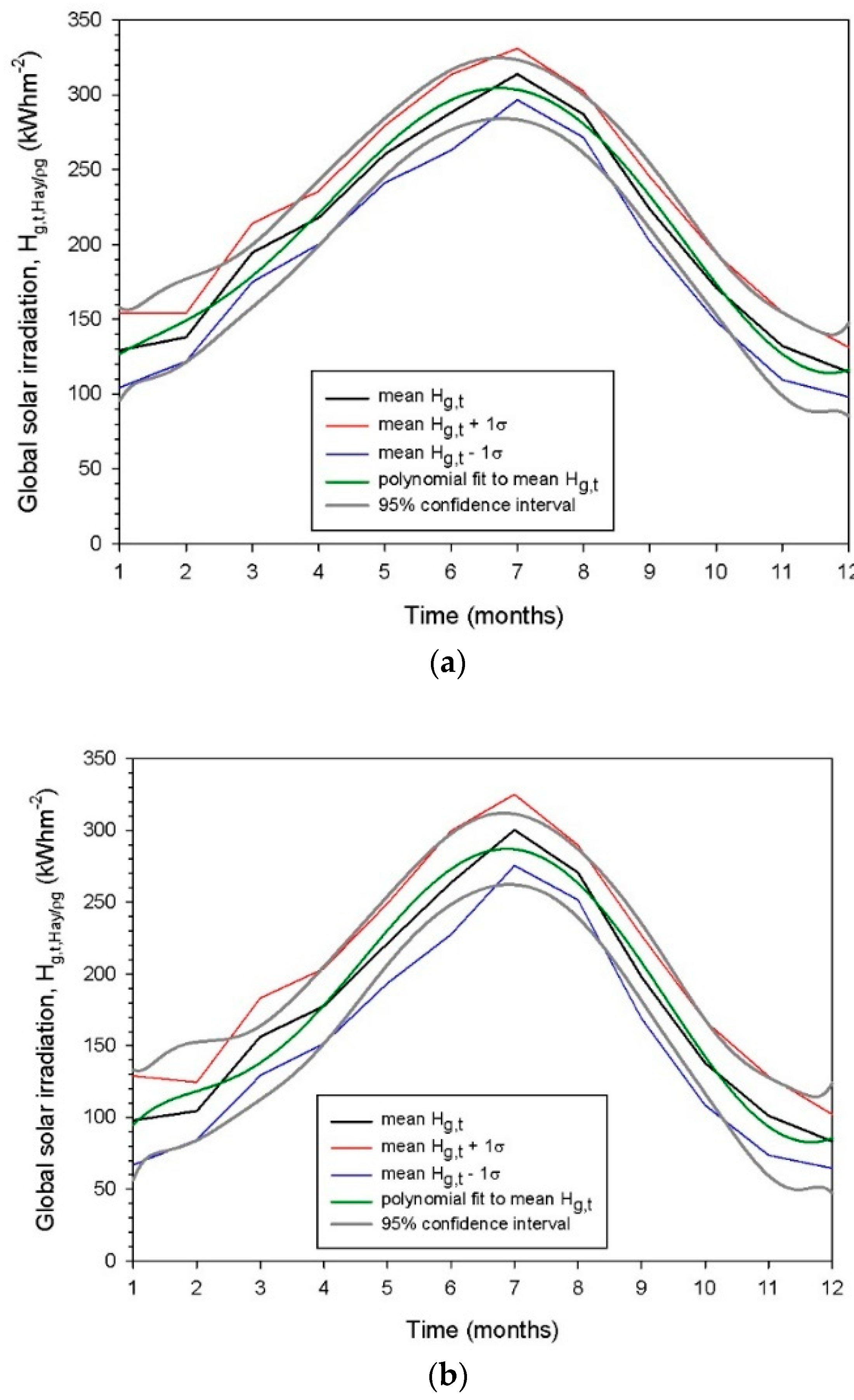 Preprints 72780 g007