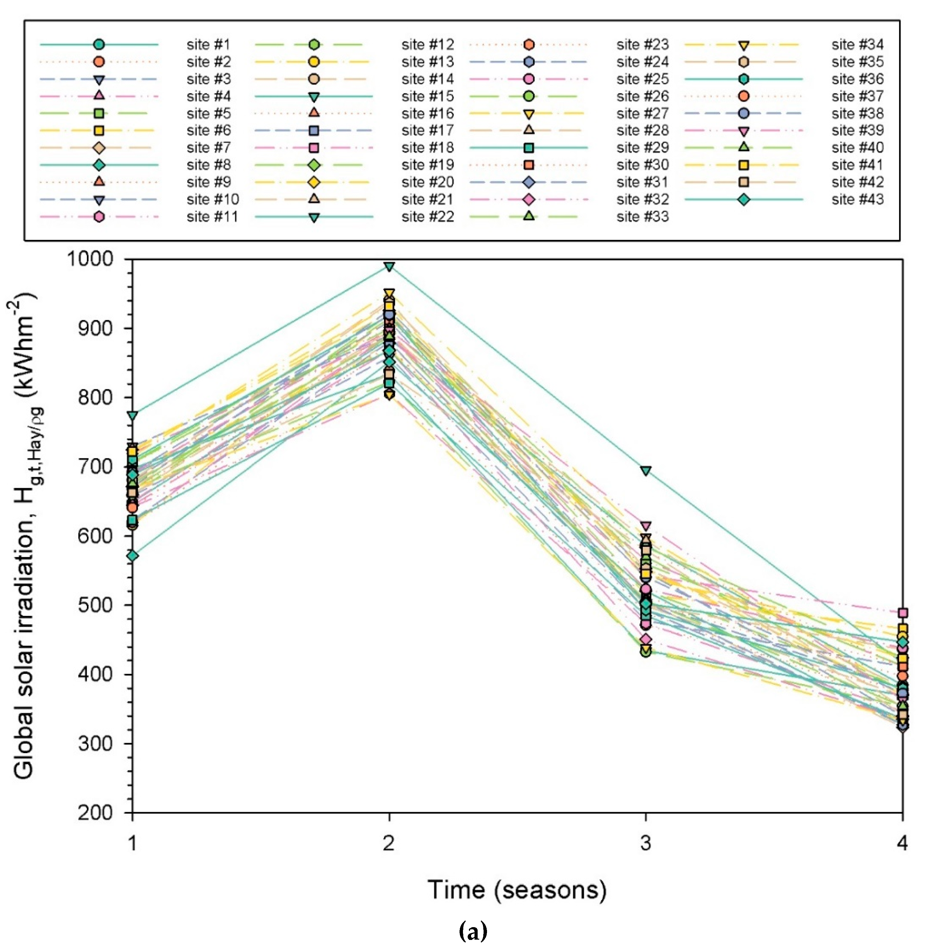 Preprints 72780 g008a