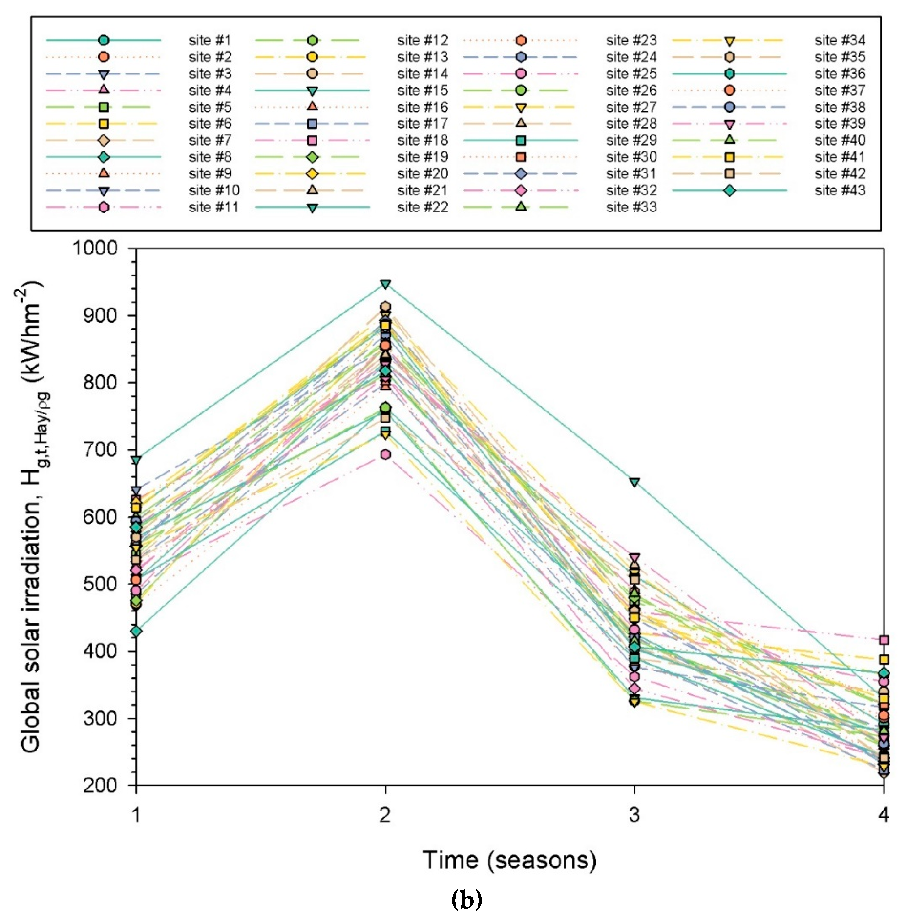 Preprints 72780 g008b