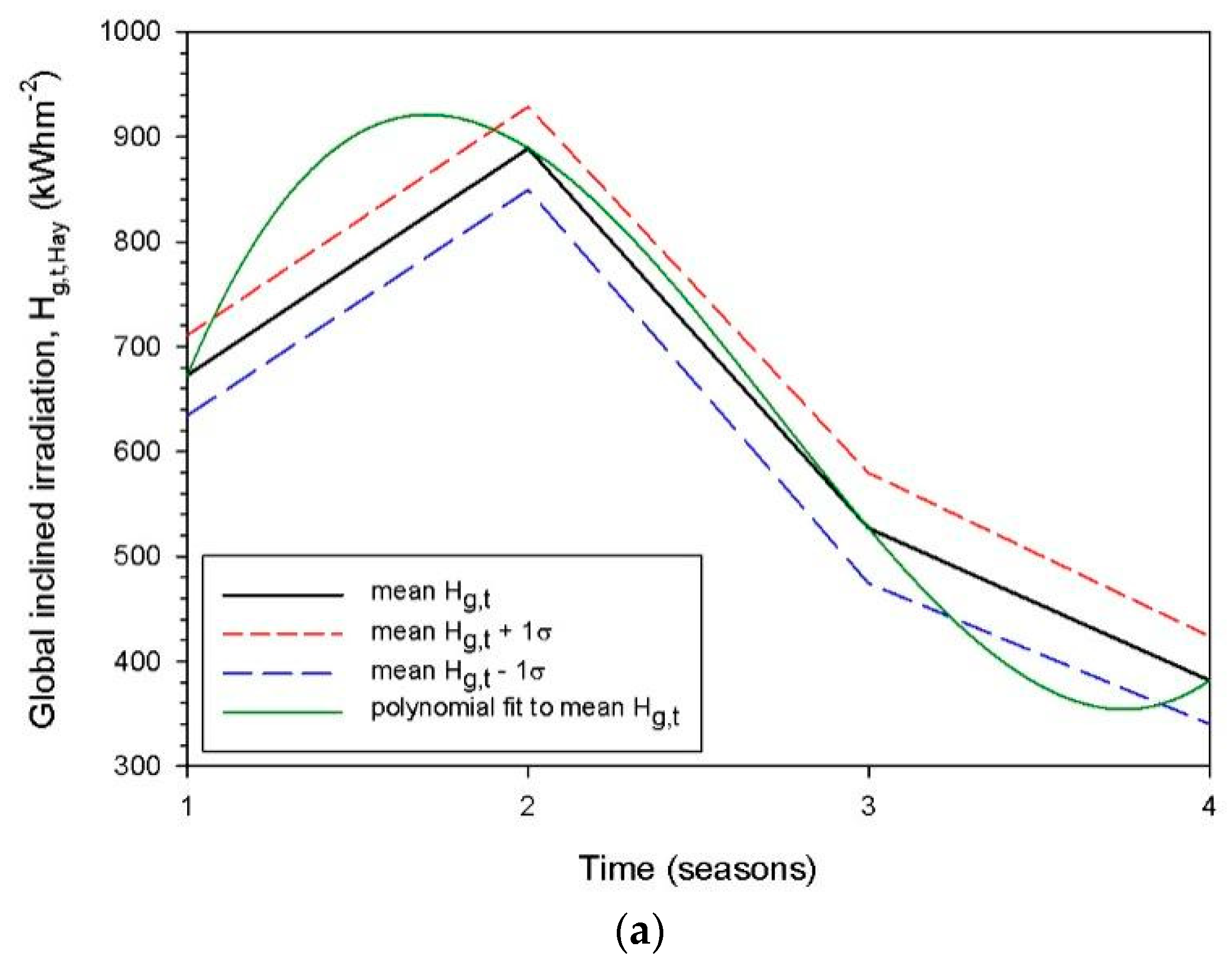 Preprints 72780 g009a