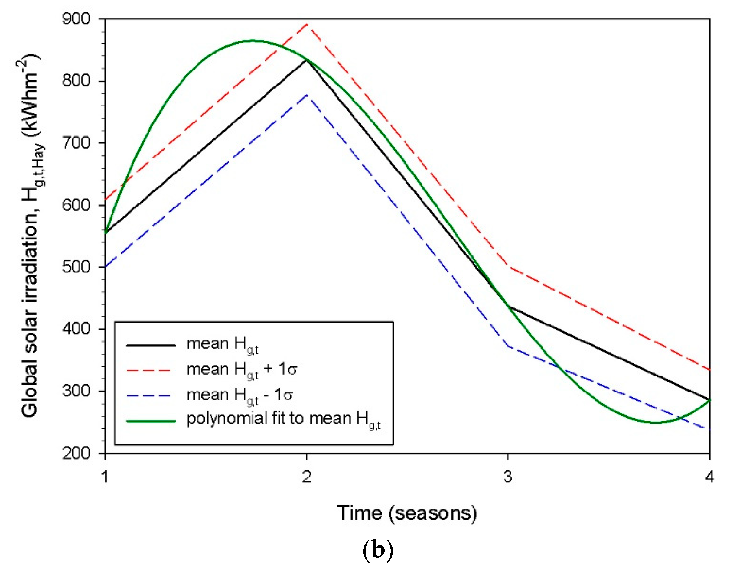 Preprints 72780 g009b