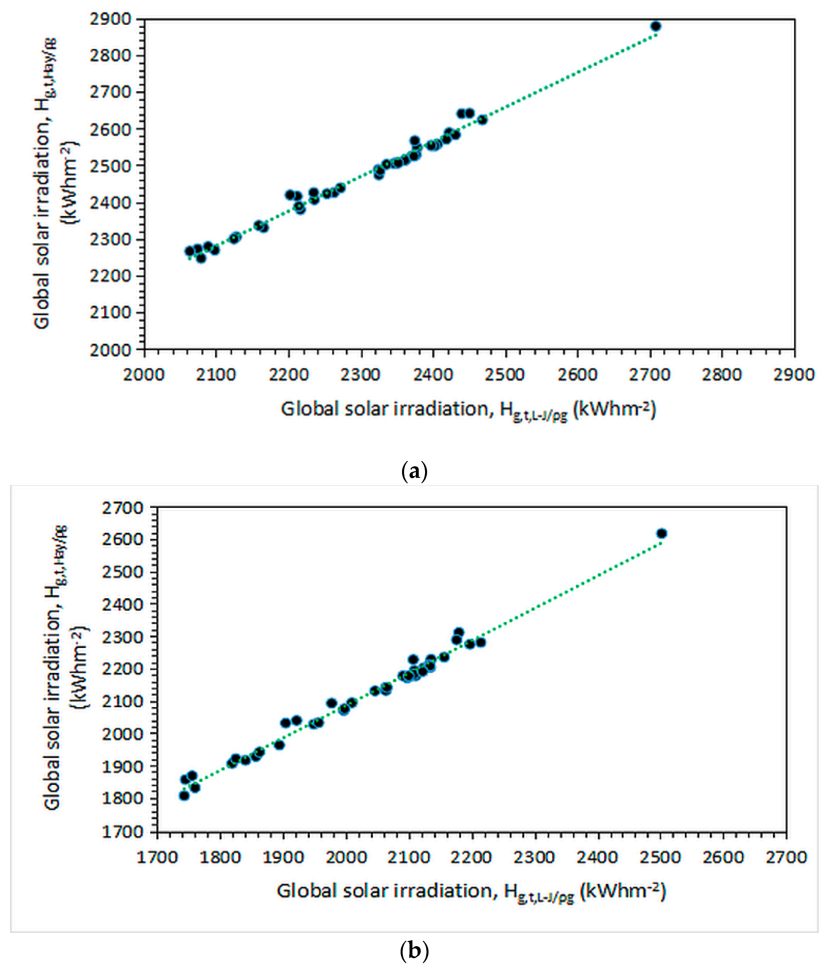 Preprints 72780 g011