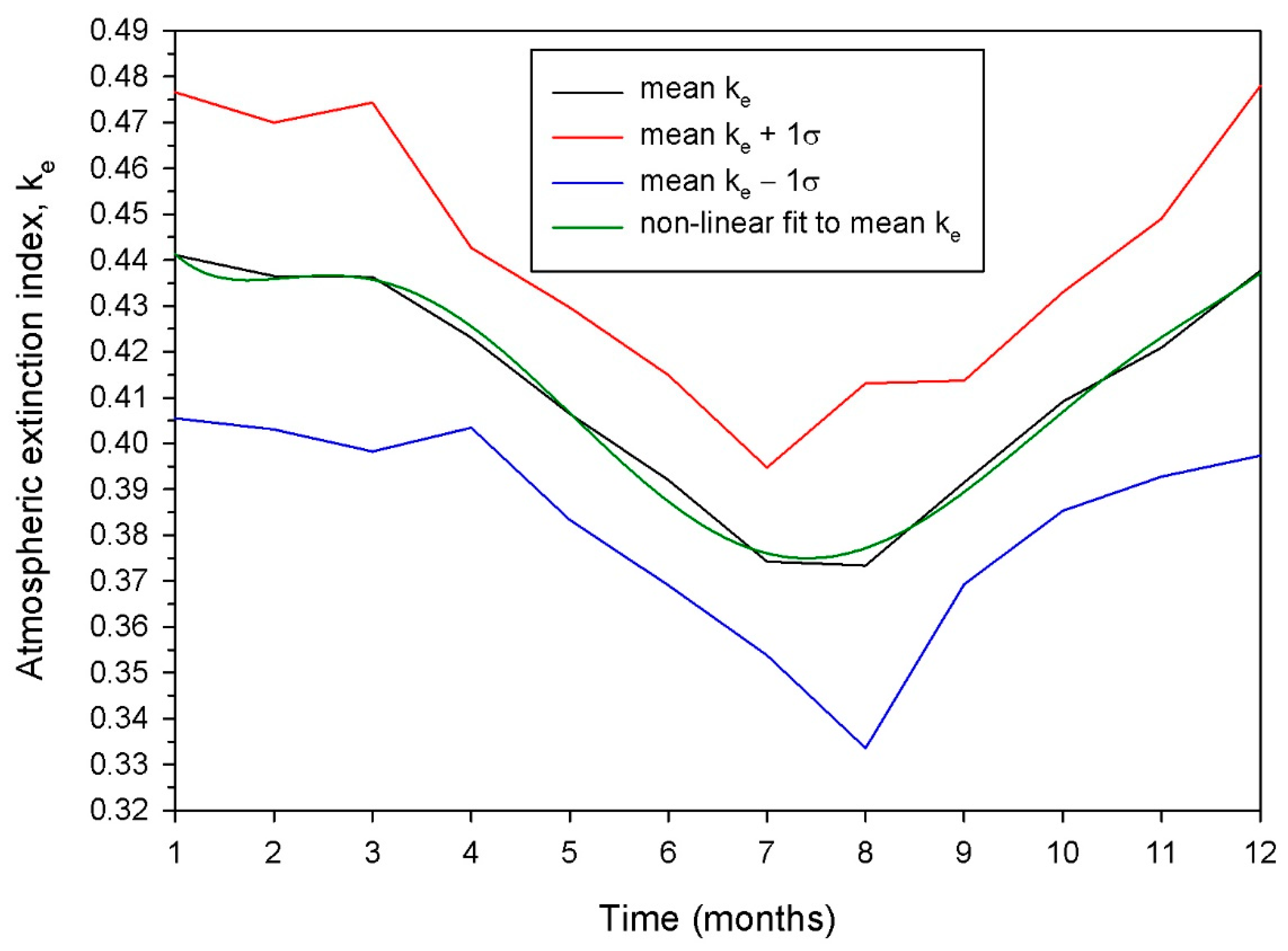 Preprints 72780 g013