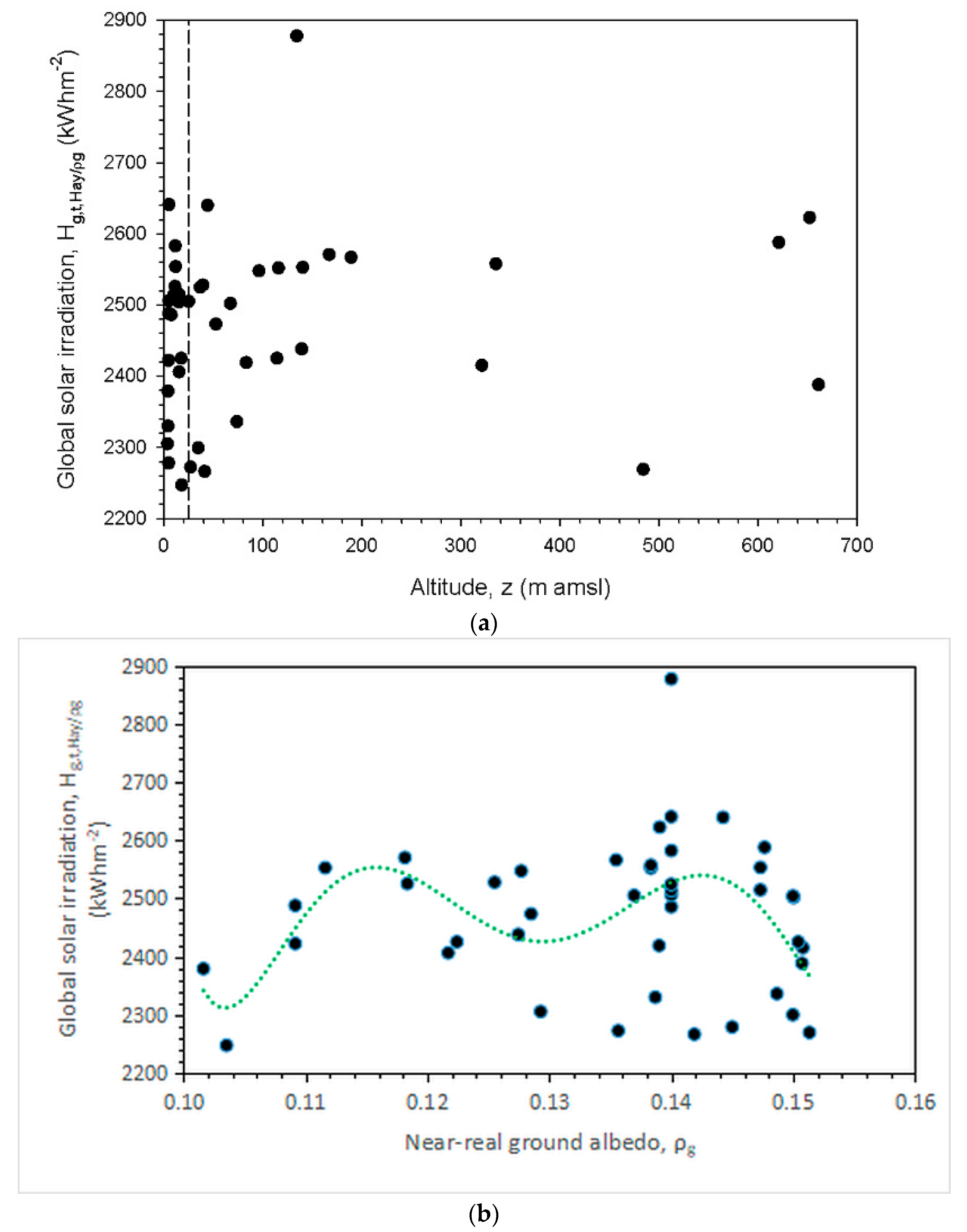 Preprints 72780 g015