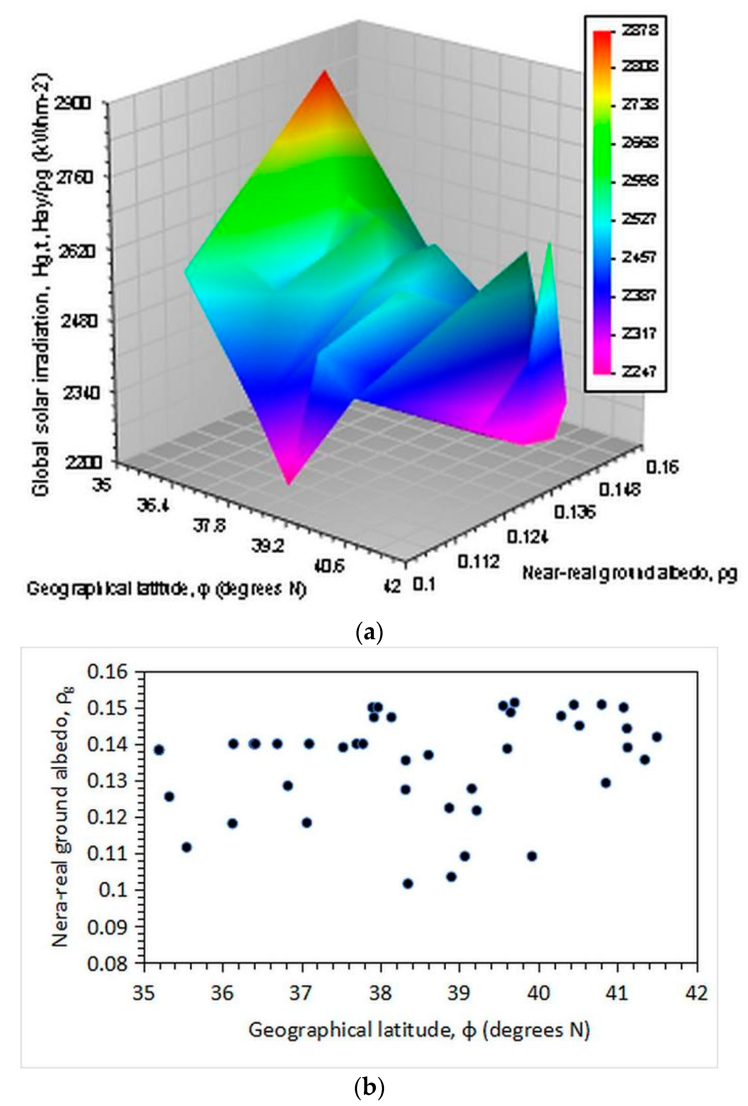 Preprints 72780 g017