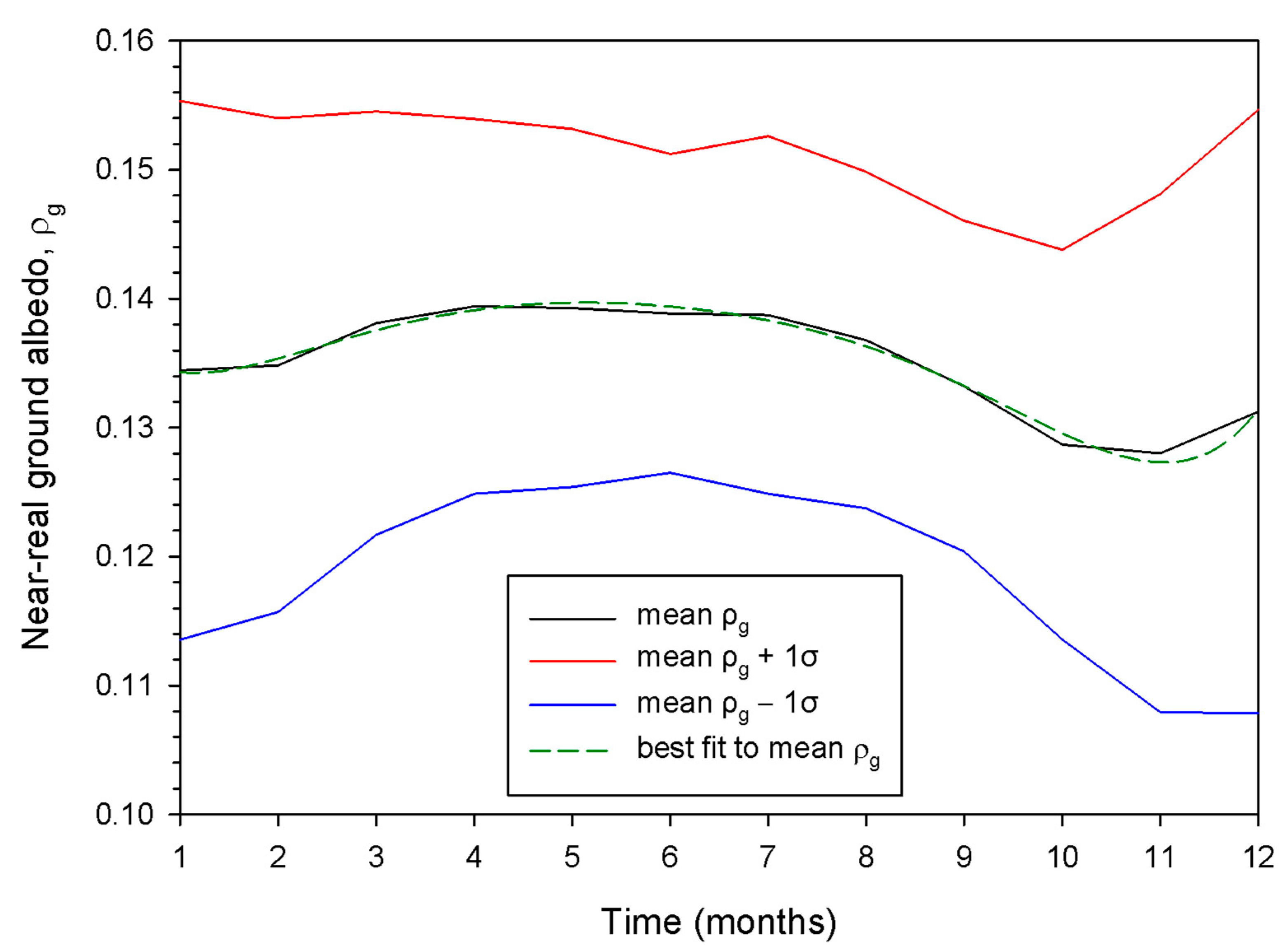 Preprints 72780 g018