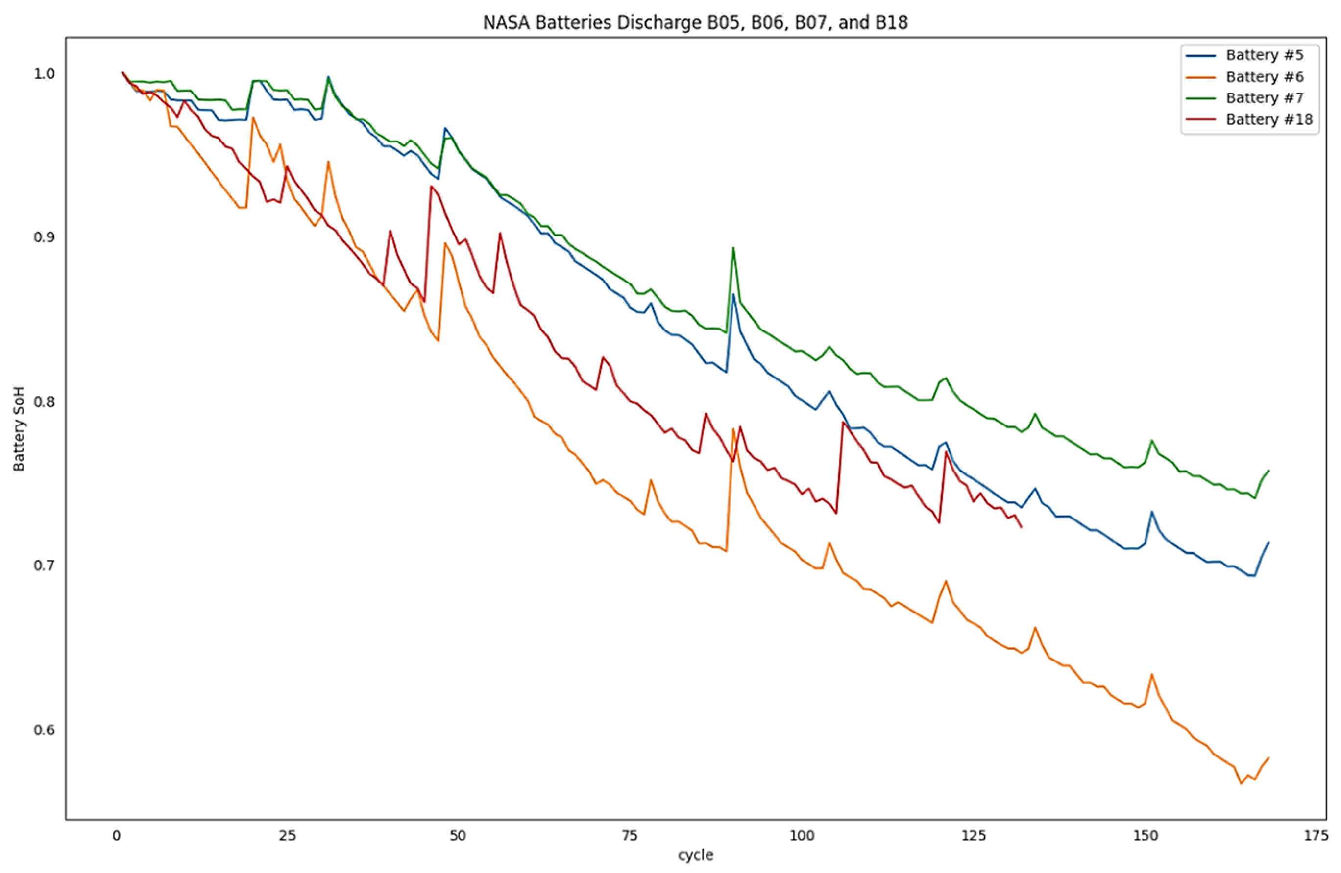 Preprints 95257 g002