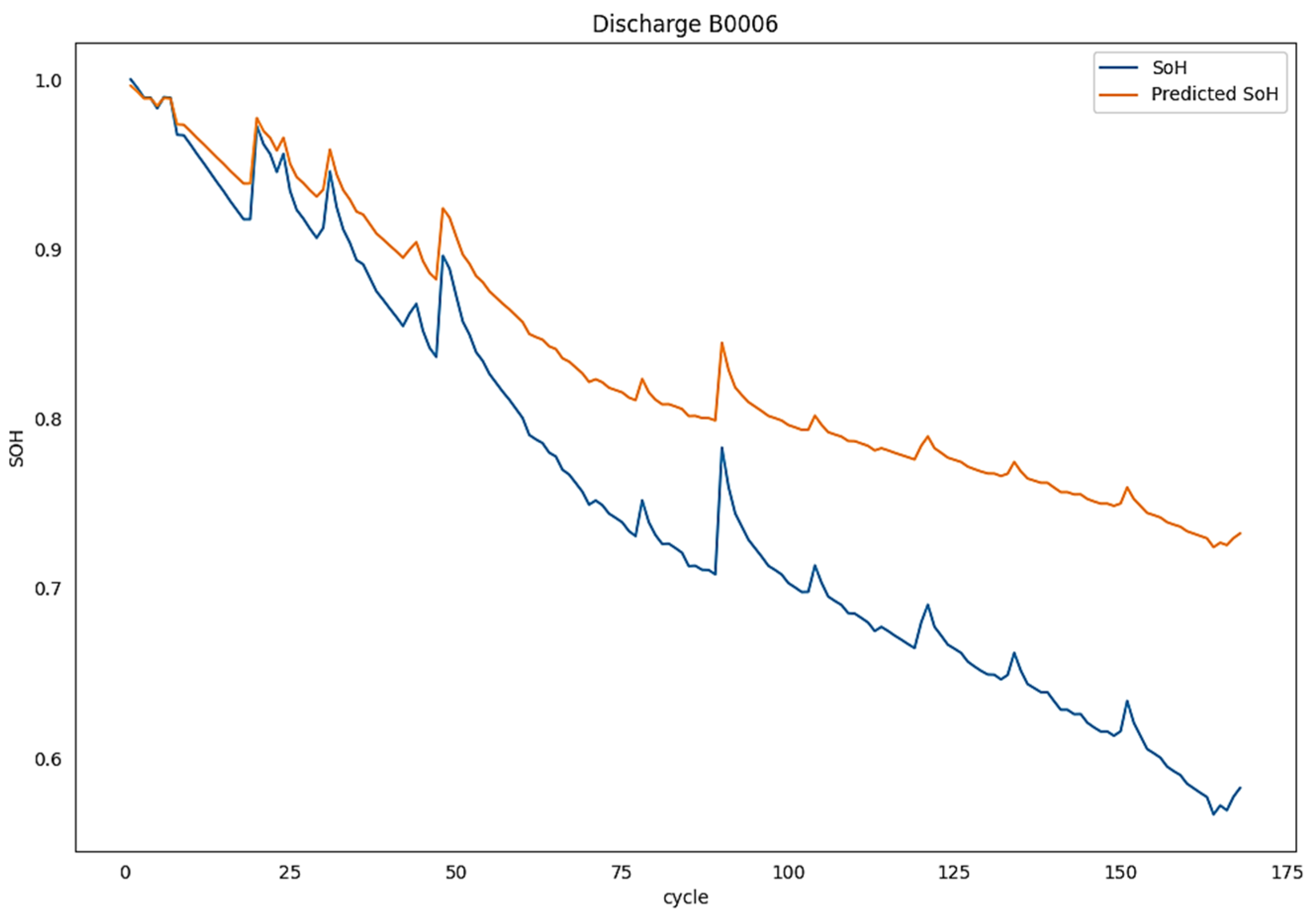 Preprints 95257 g004