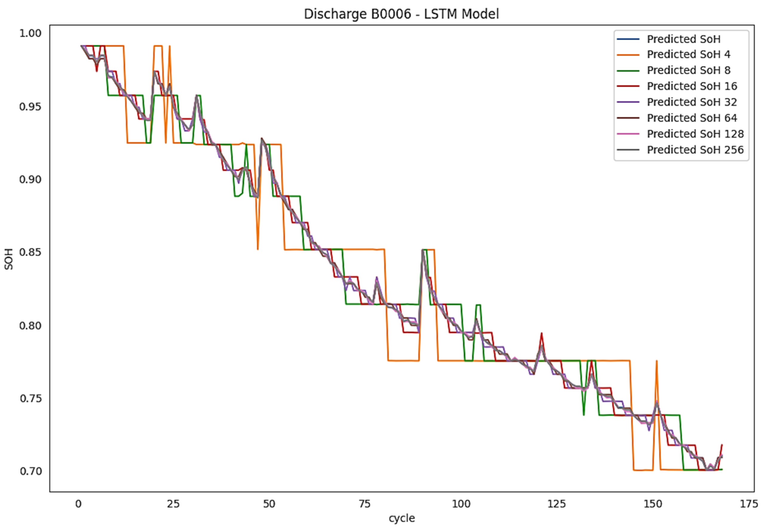 Preprints 95257 g005a