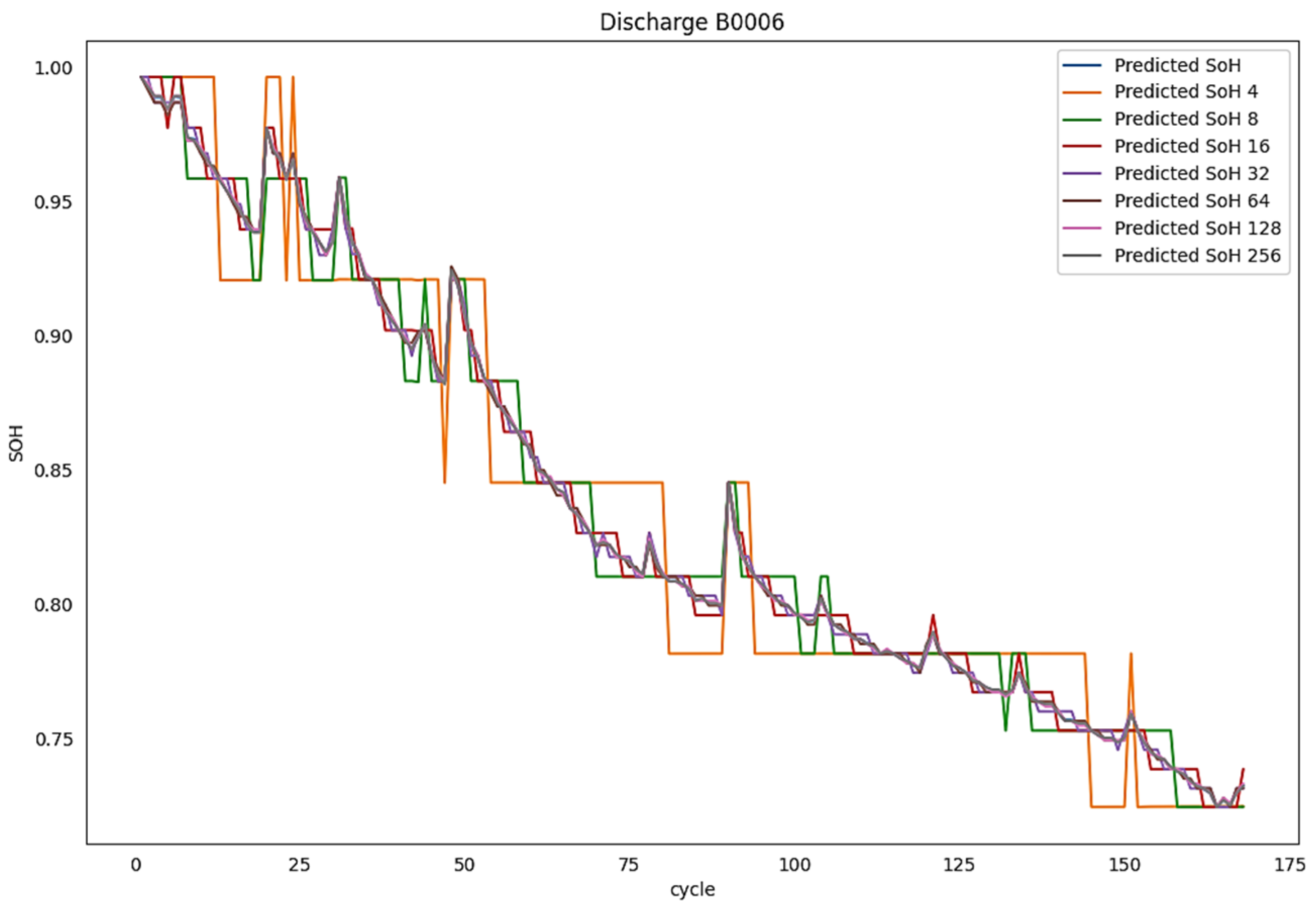 Preprints 95257 g005b