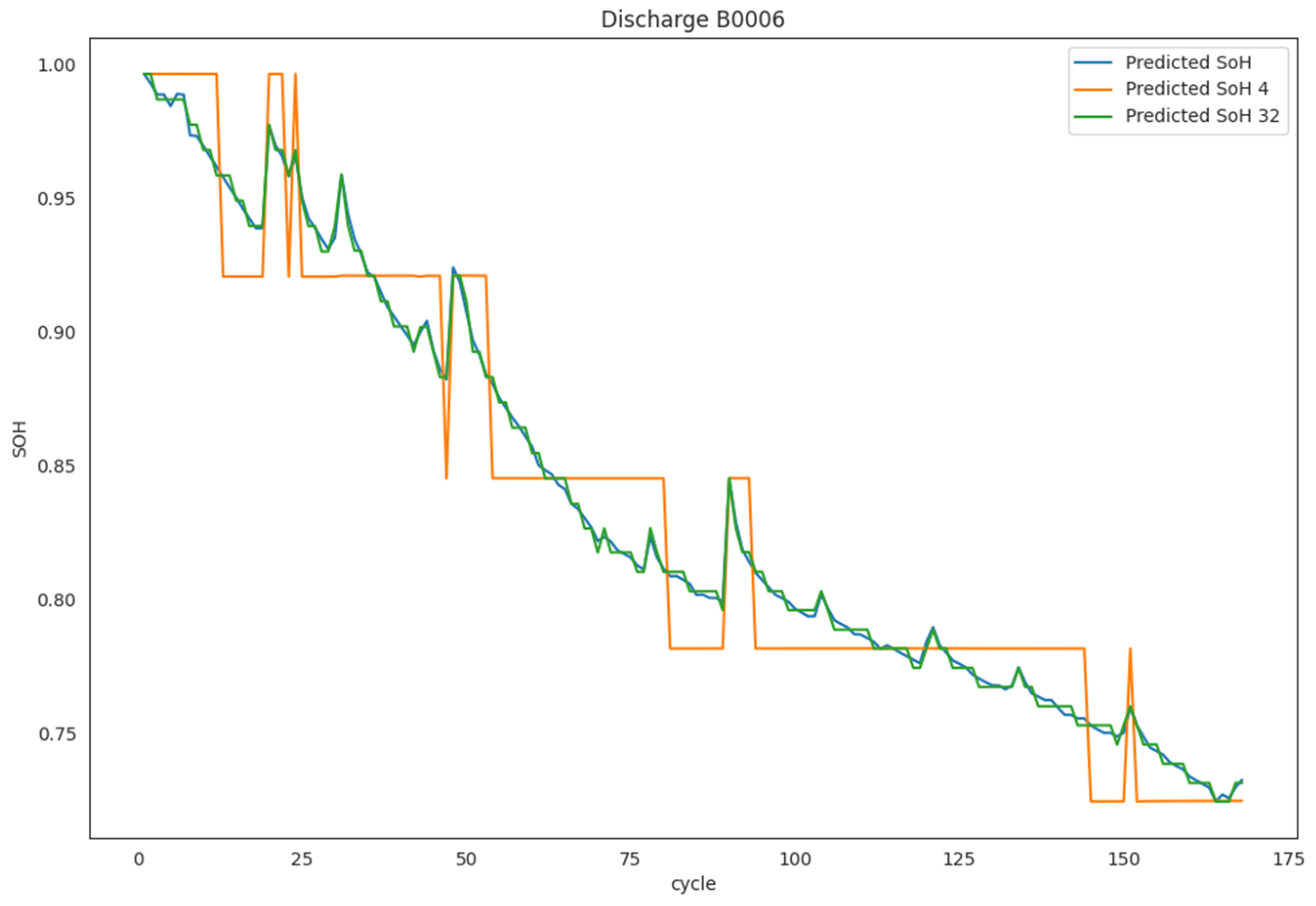 Preprints 95257 g006