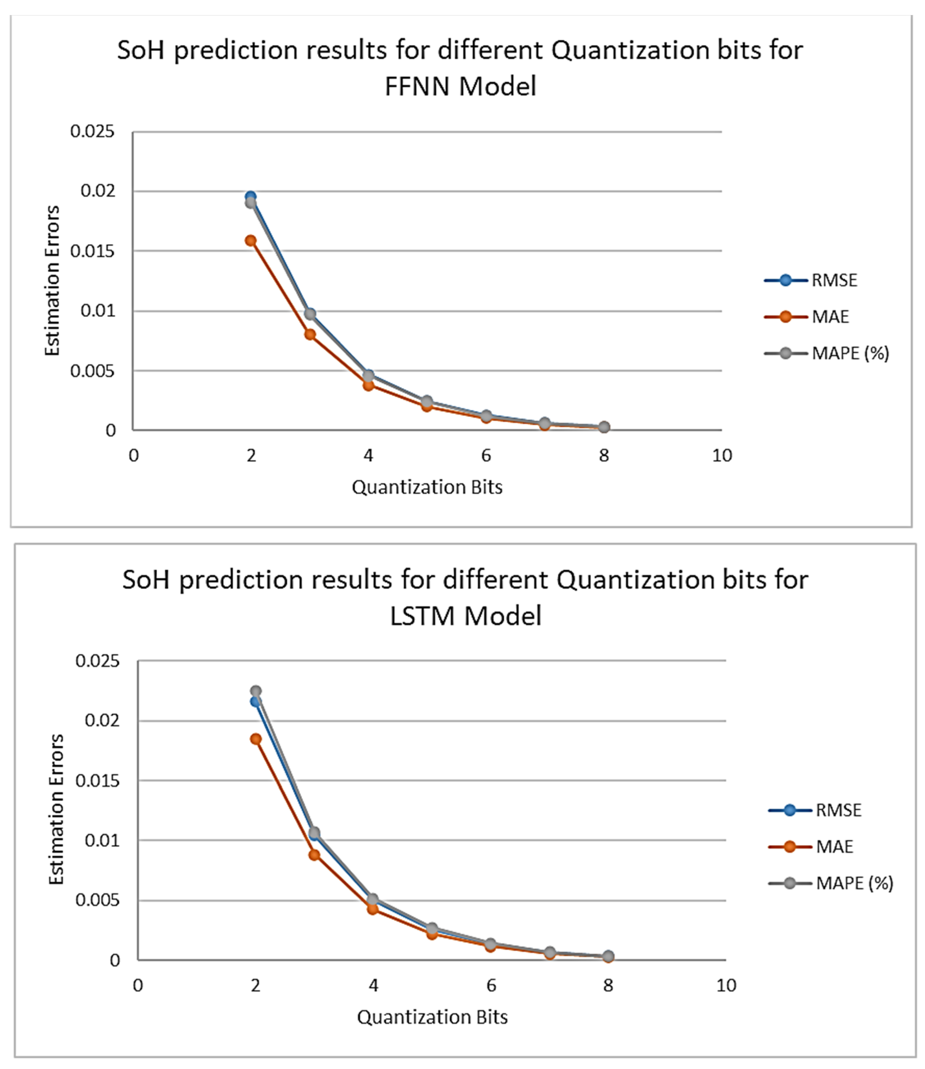 Preprints 95257 g007