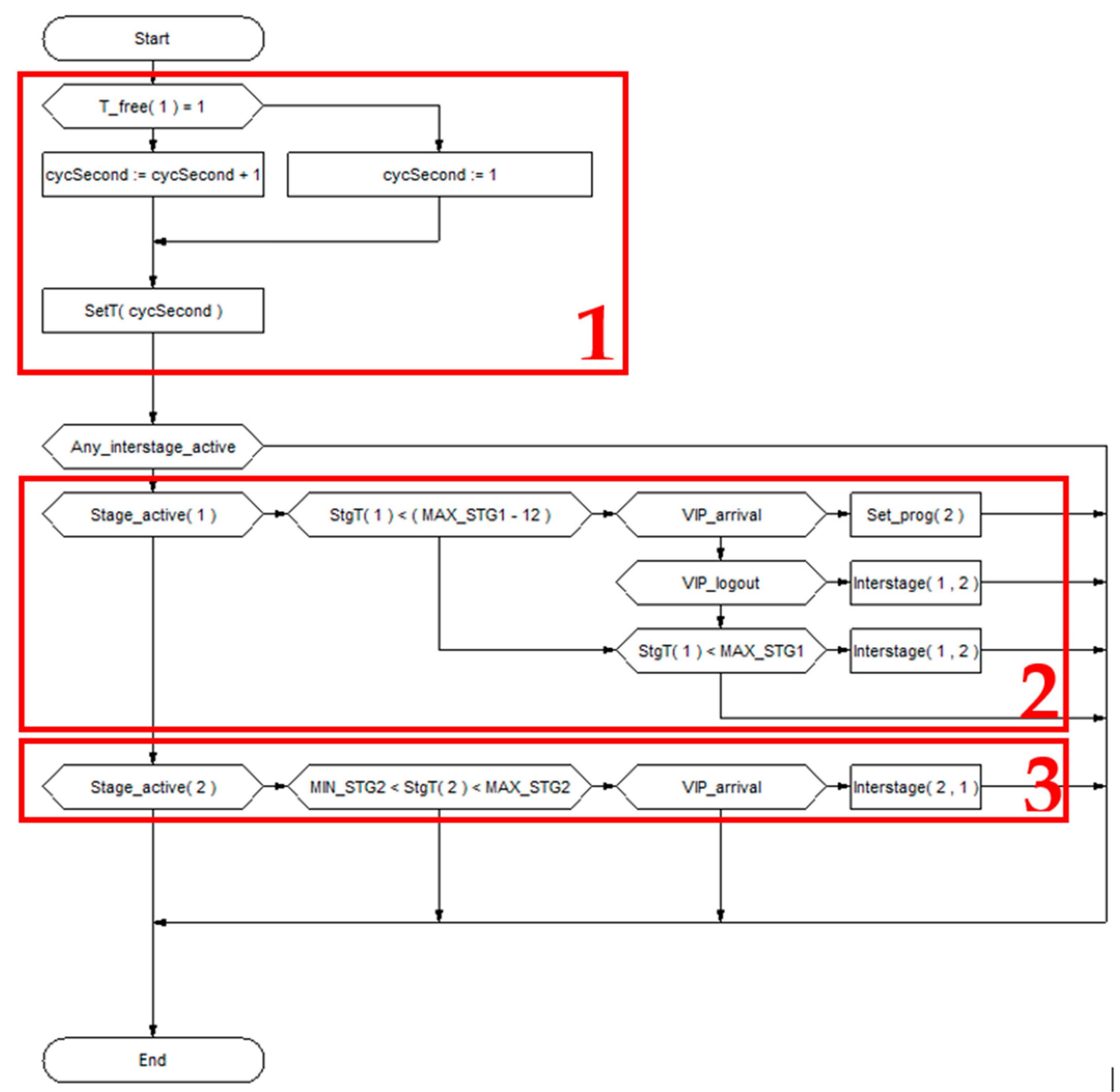 Preprints 90621 g006