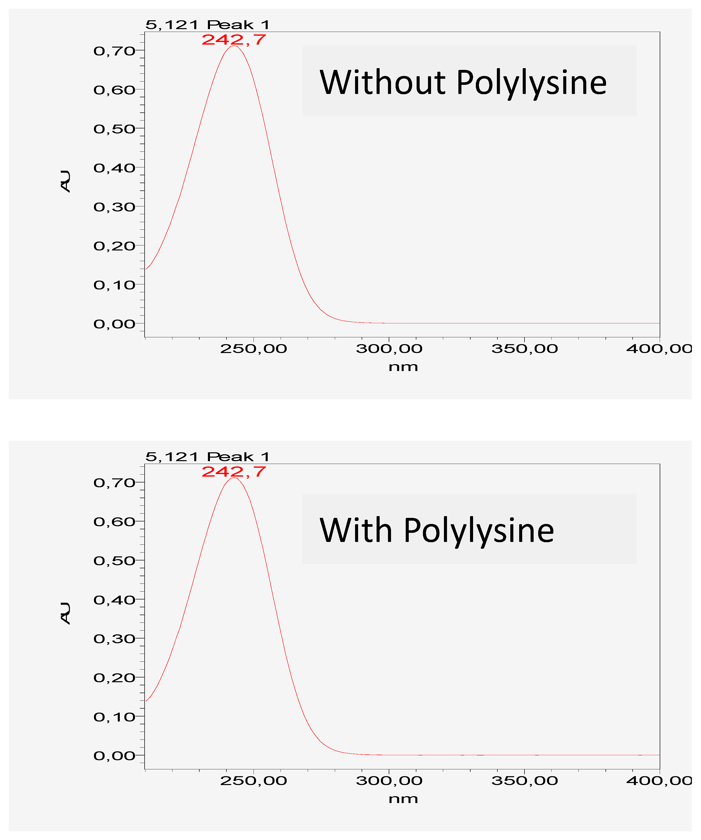 Preprints 113832 g002